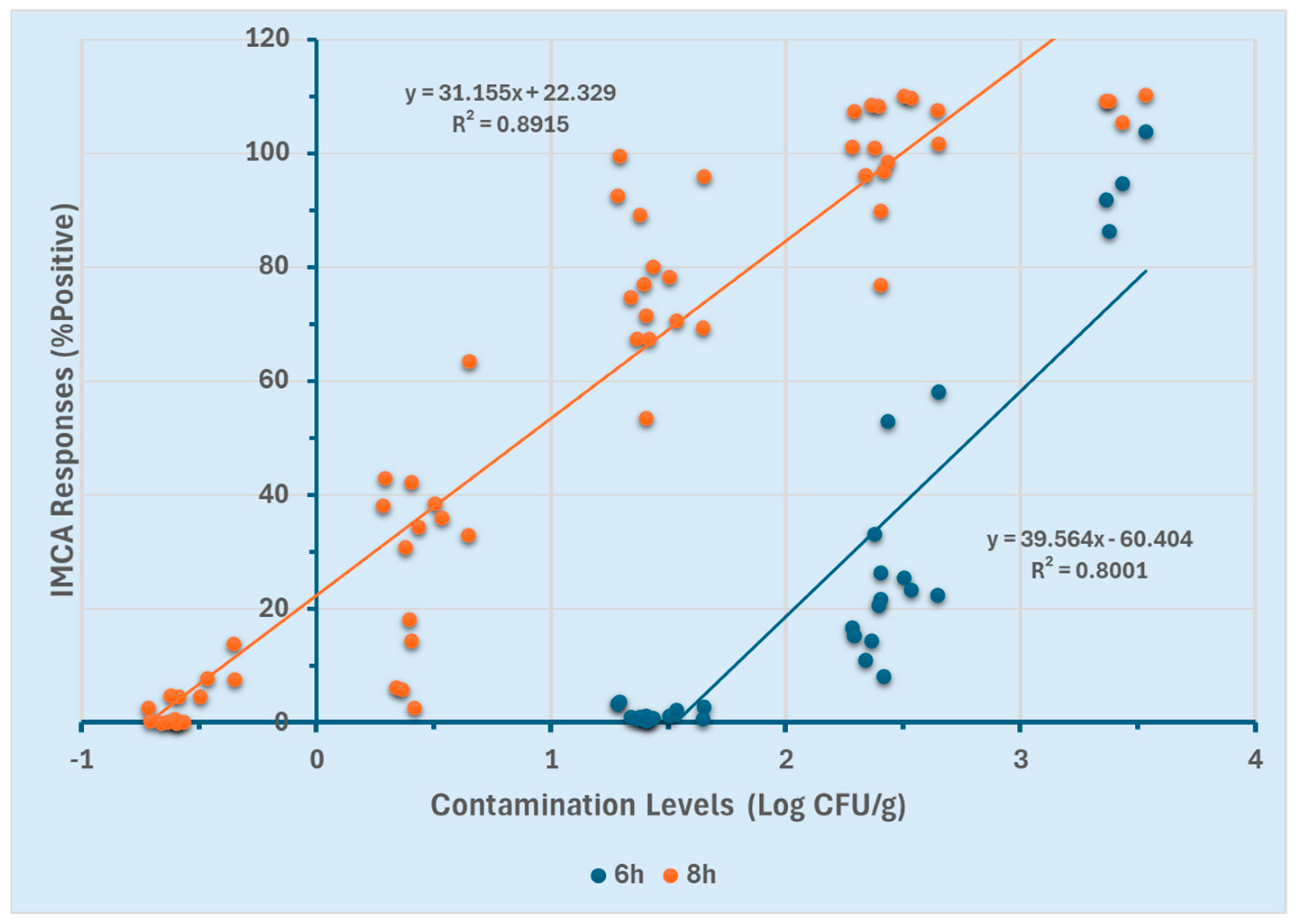Microorganisms 13 00871 g004