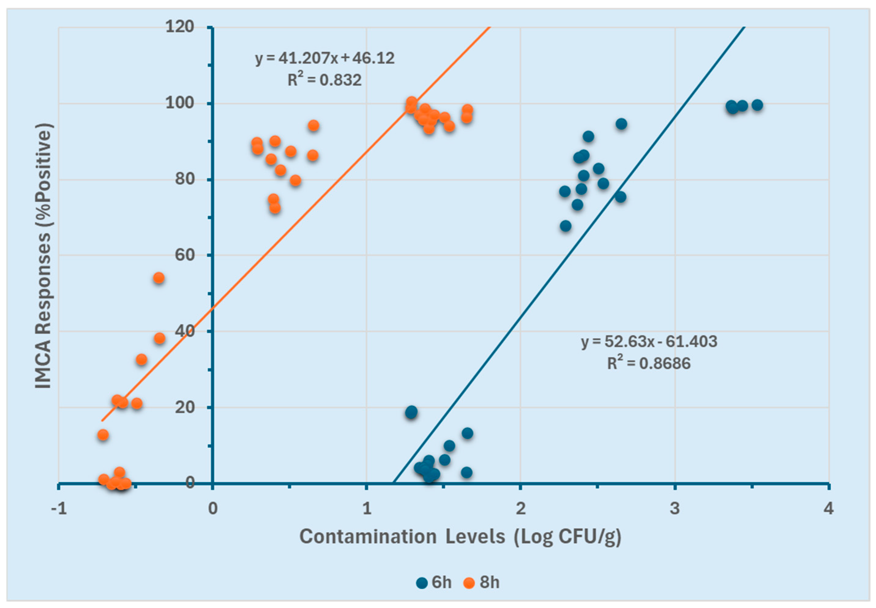Microorganisms 13 00871 g005