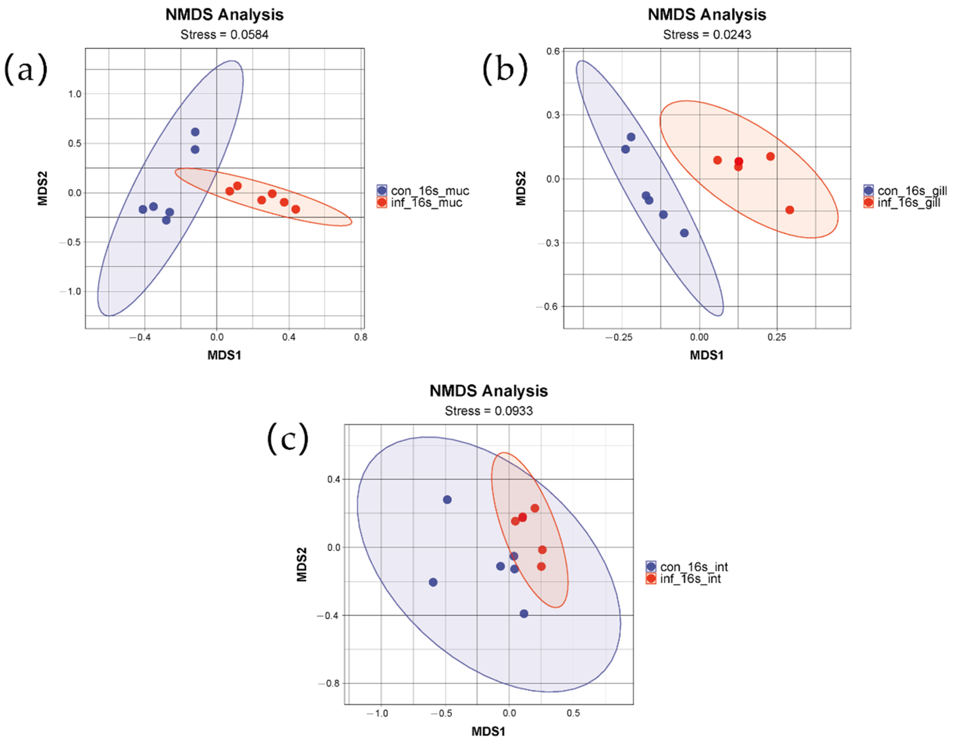Microorganisms 13 00872 g002 Microorganisms 13 00872 g002