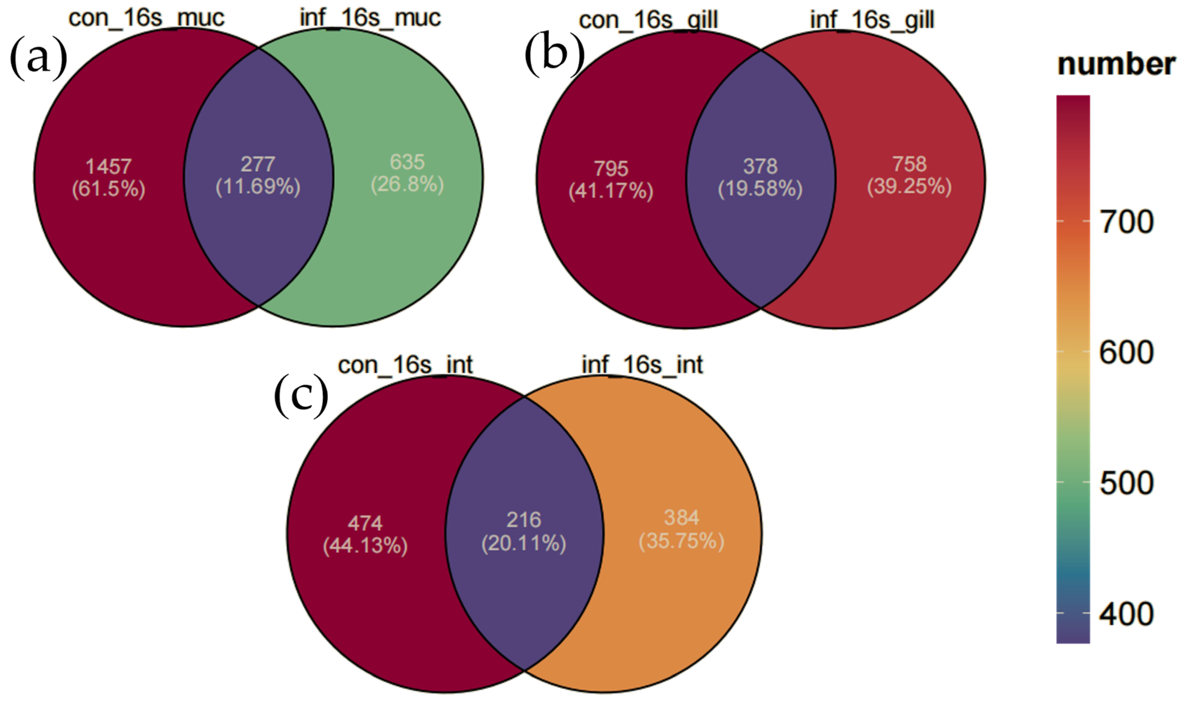Microorganisms 13 00872 g003 Microorganisms 13 00872 g003