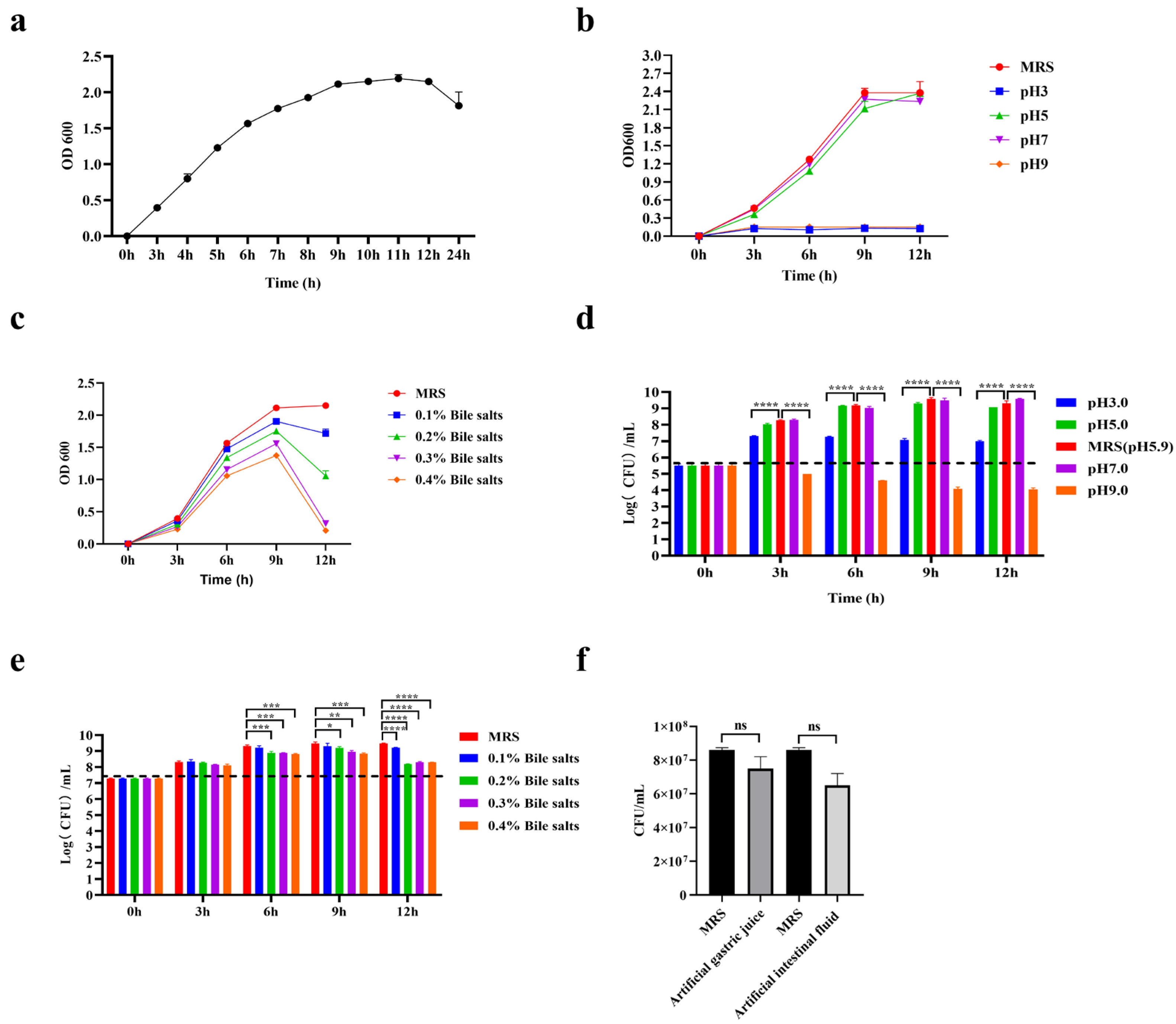 Microorganisms 13 00873 g004
