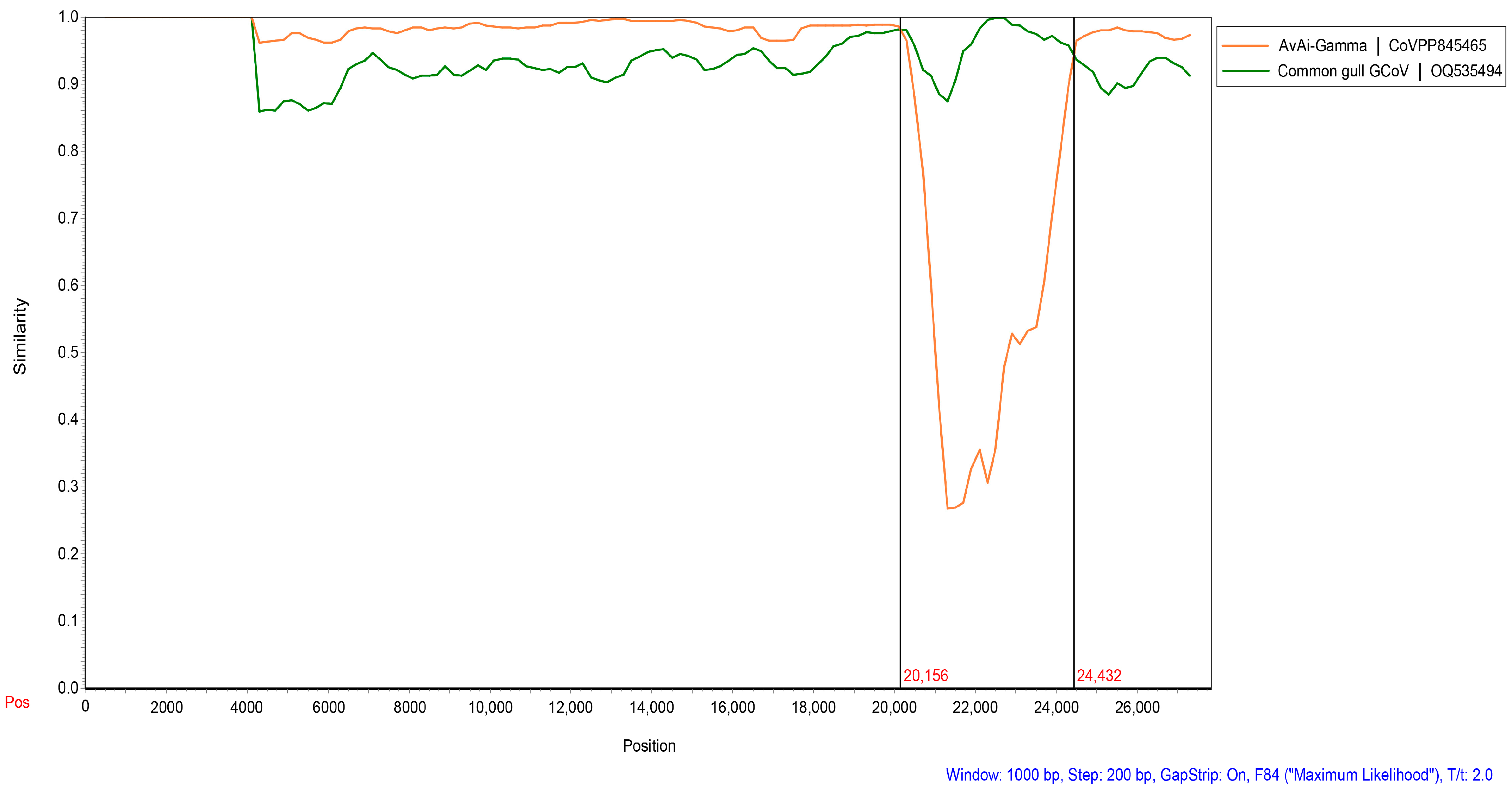 Microorganisms 13 00874 g006