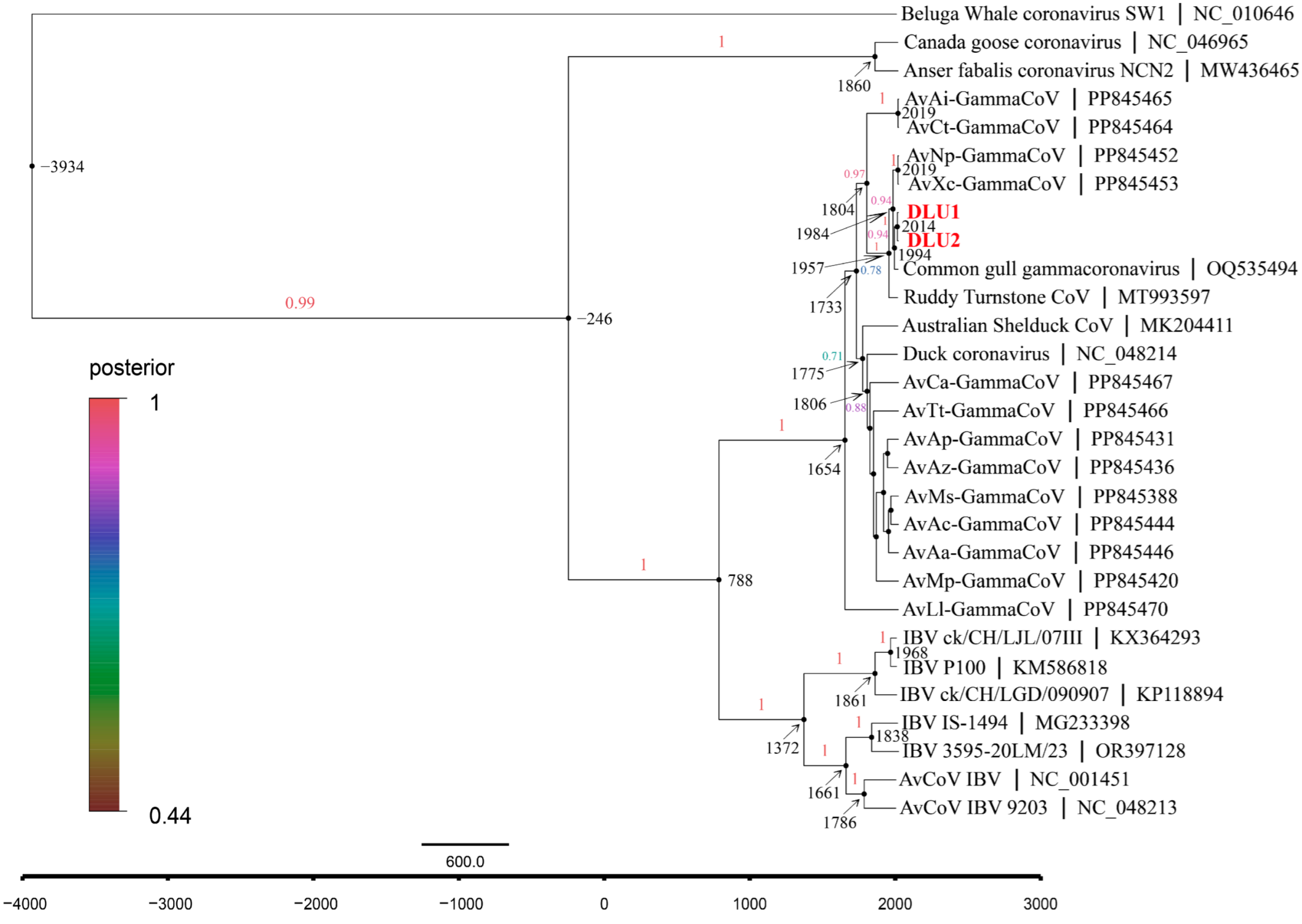 Microorganisms 13 00874 g007