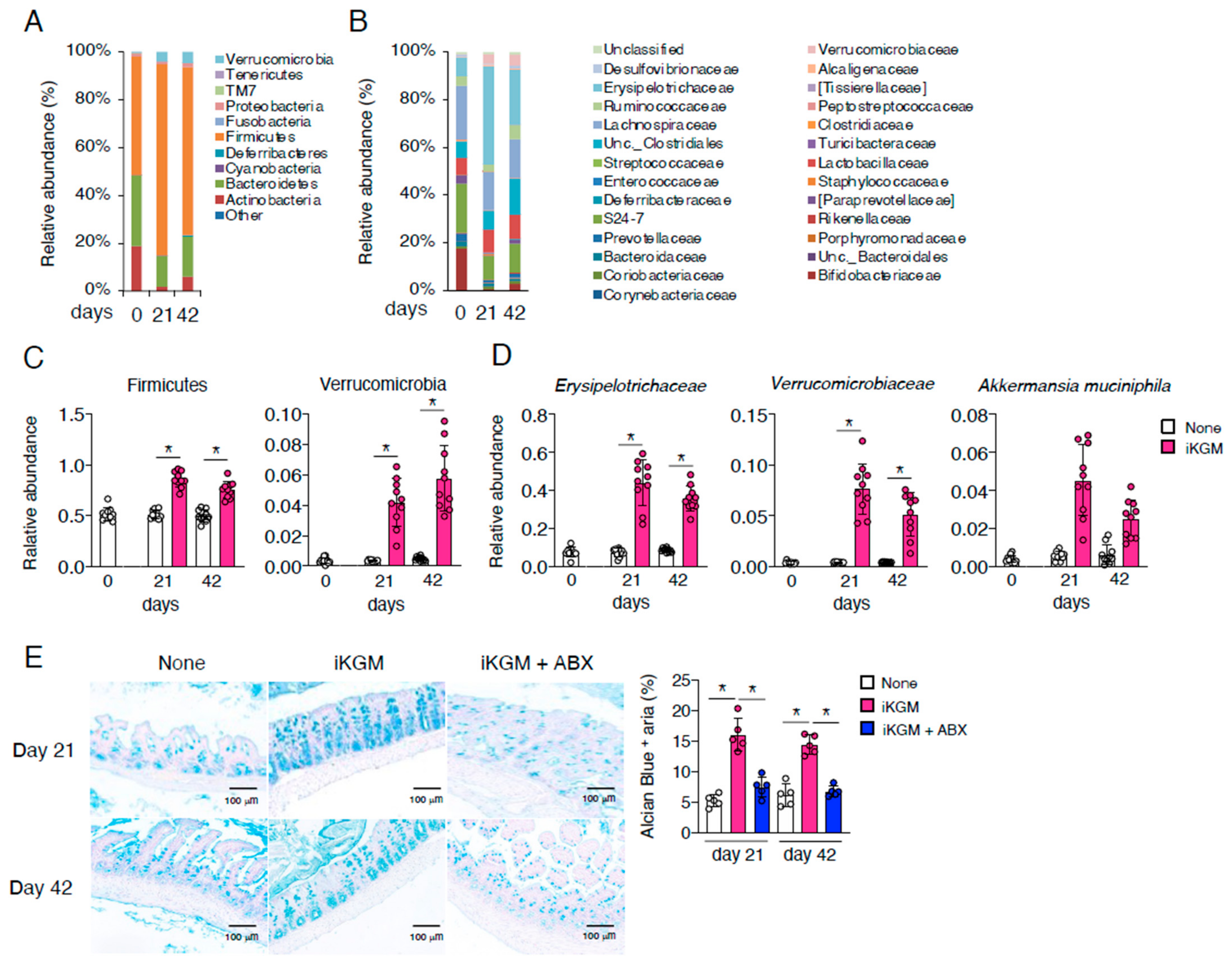 Microorganisms 13 00877 g003