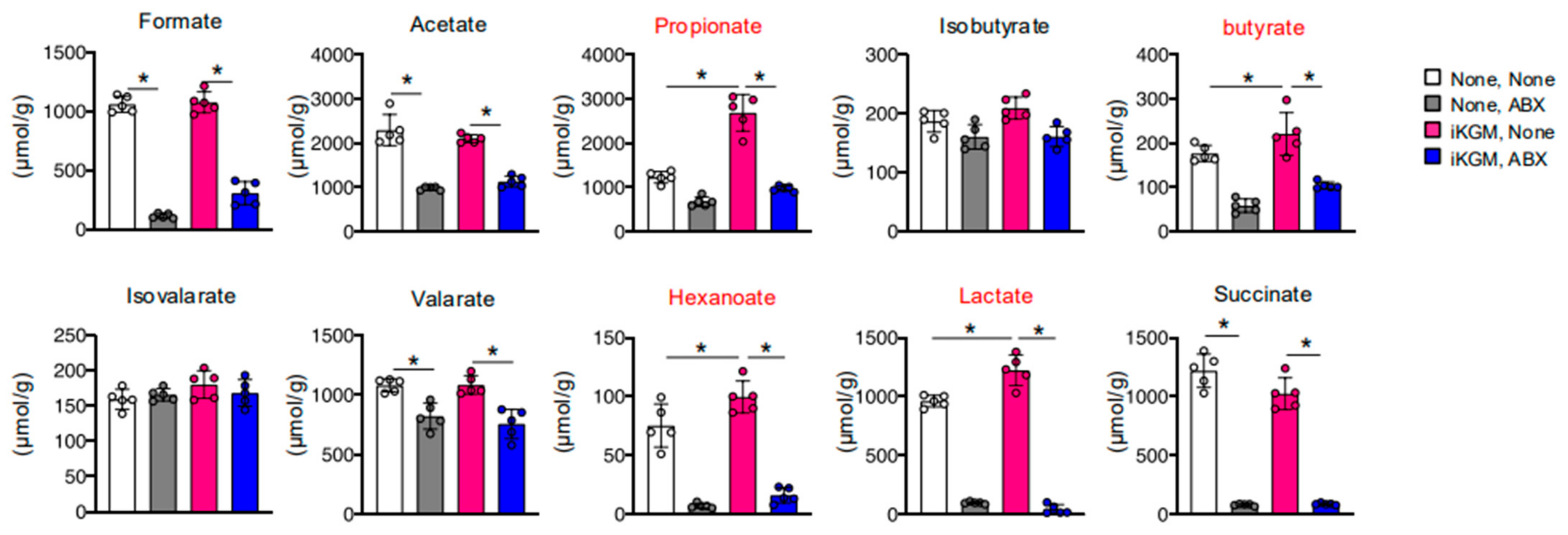 Microorganisms 13 00877 g005