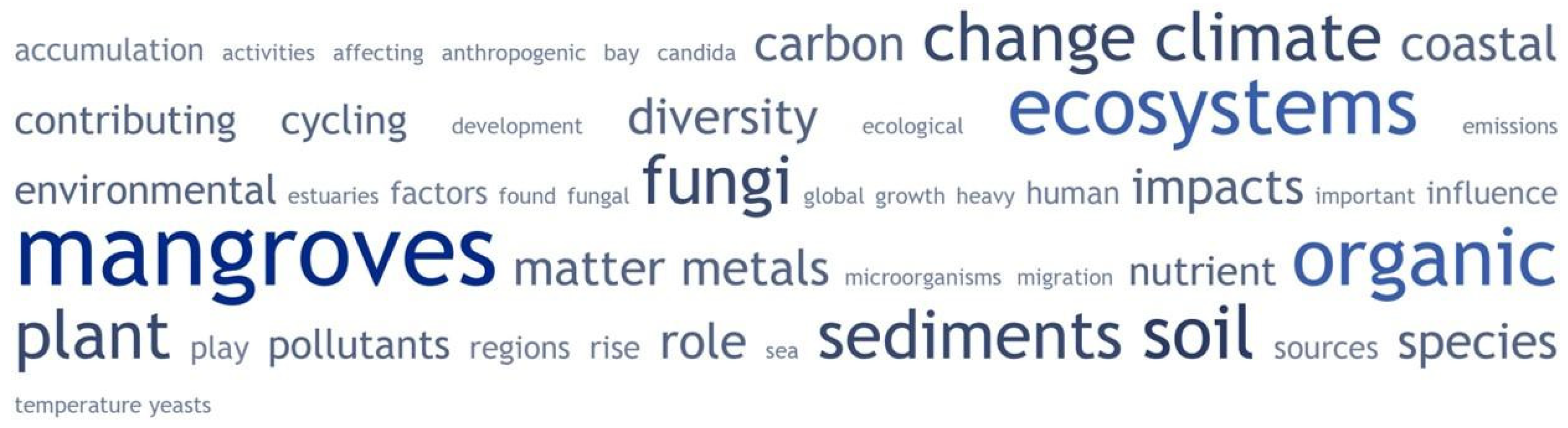 Microorganisms 13 00878 g001