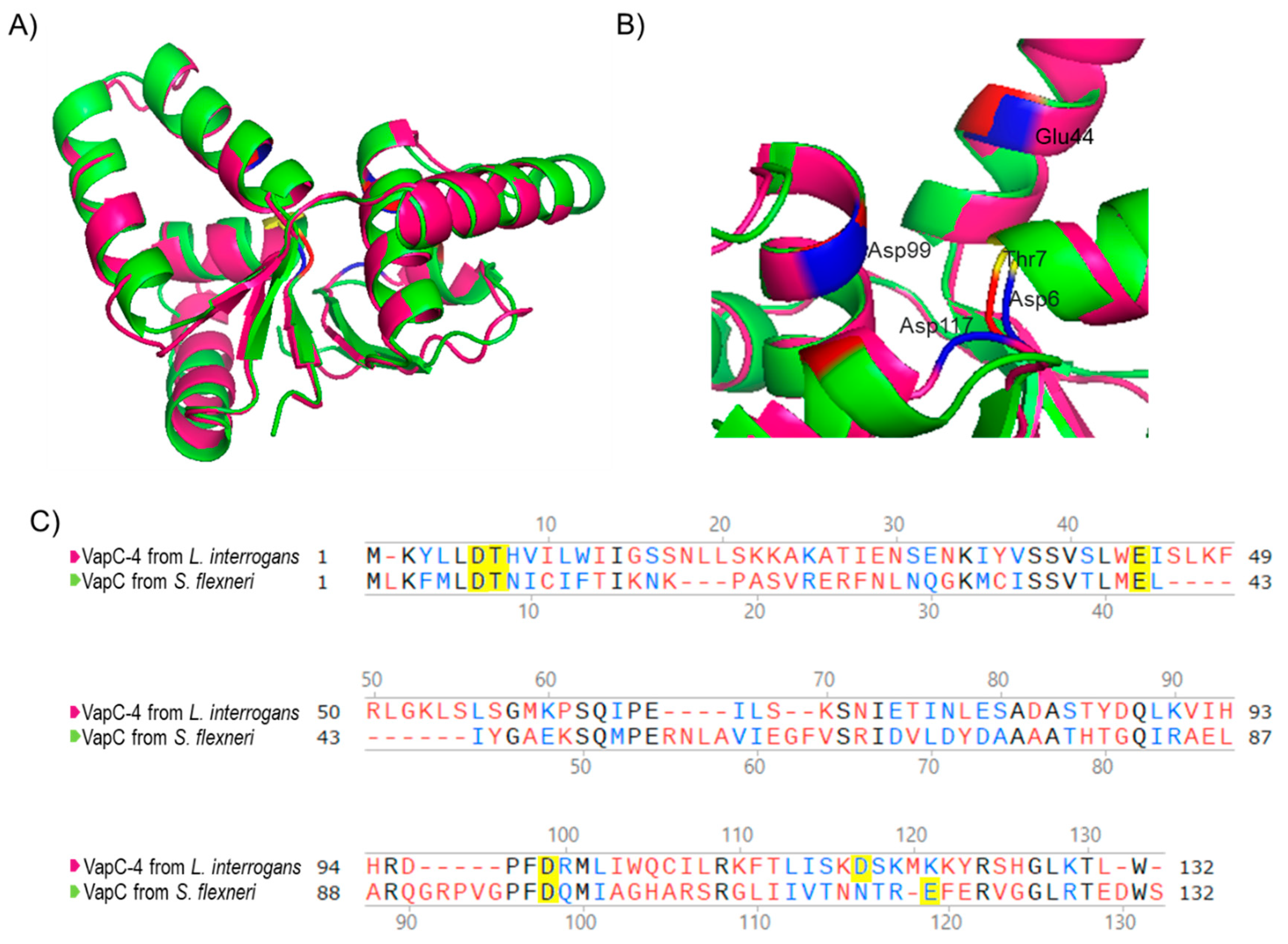 Microorganisms 13 00879 g002