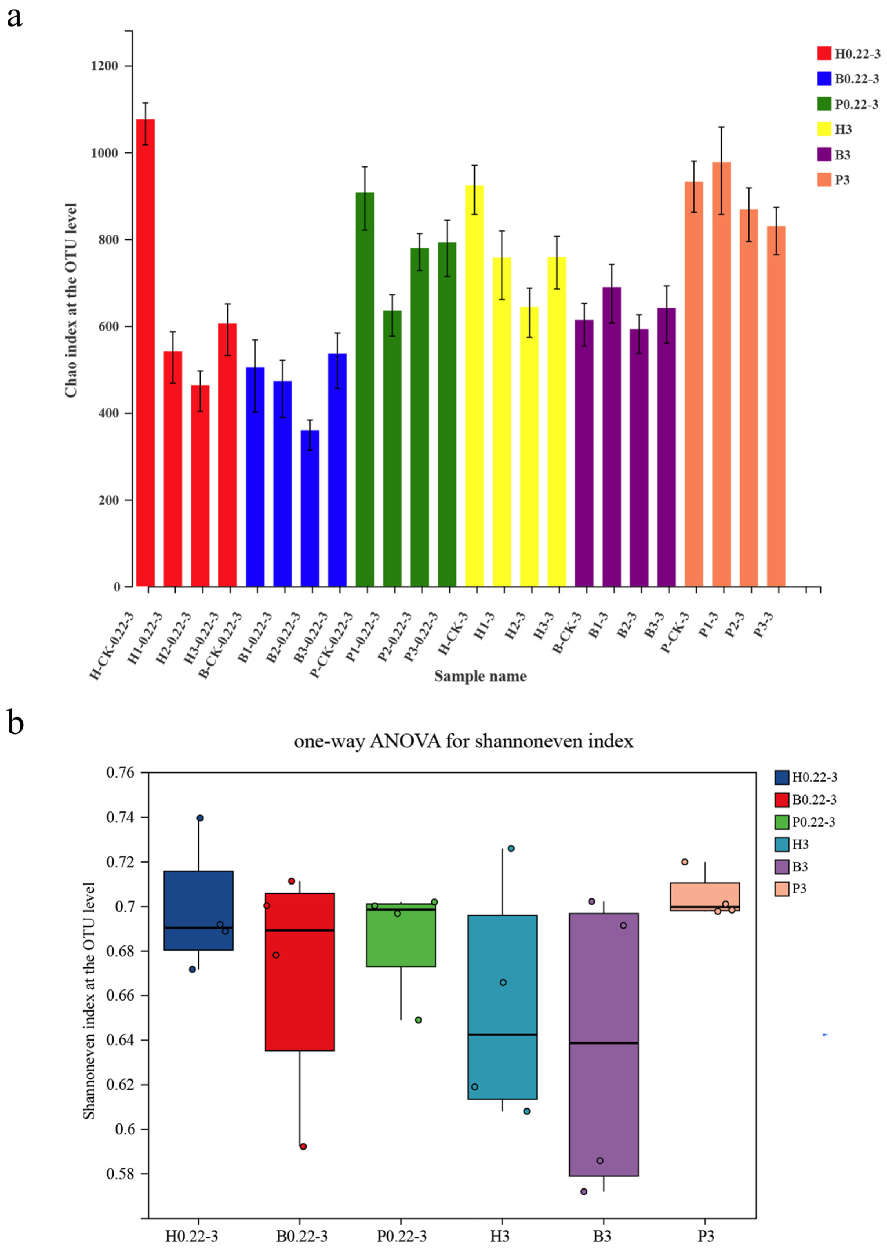 Microorganisms 13 00881 g001