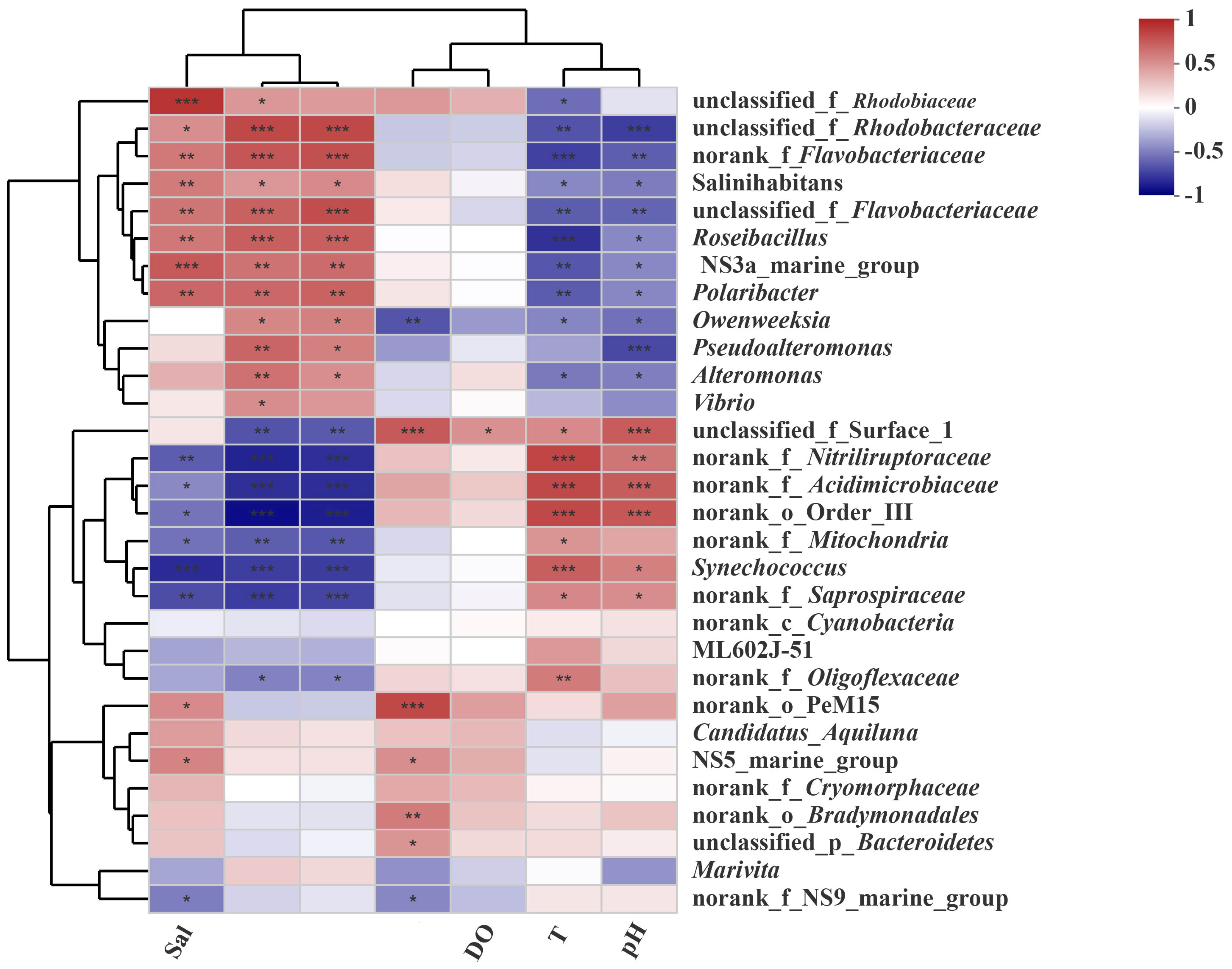Microorganisms 13 00881 g007