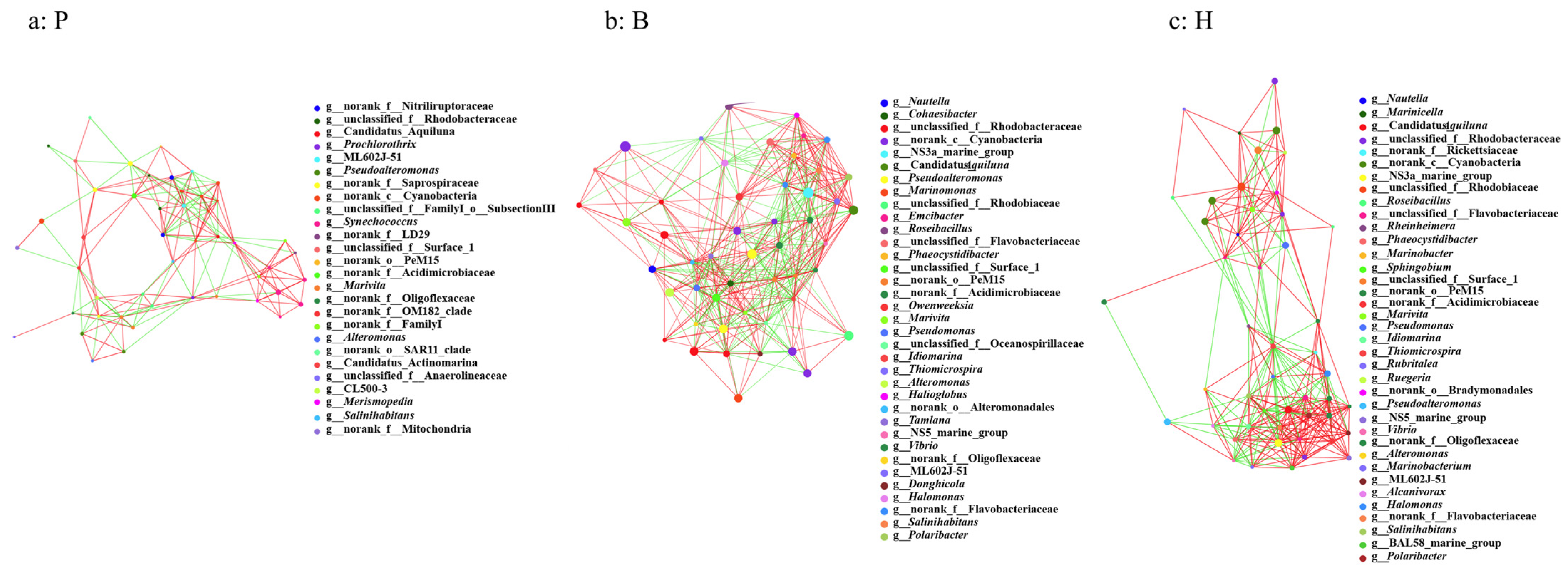 Microorganisms 13 00881 g008