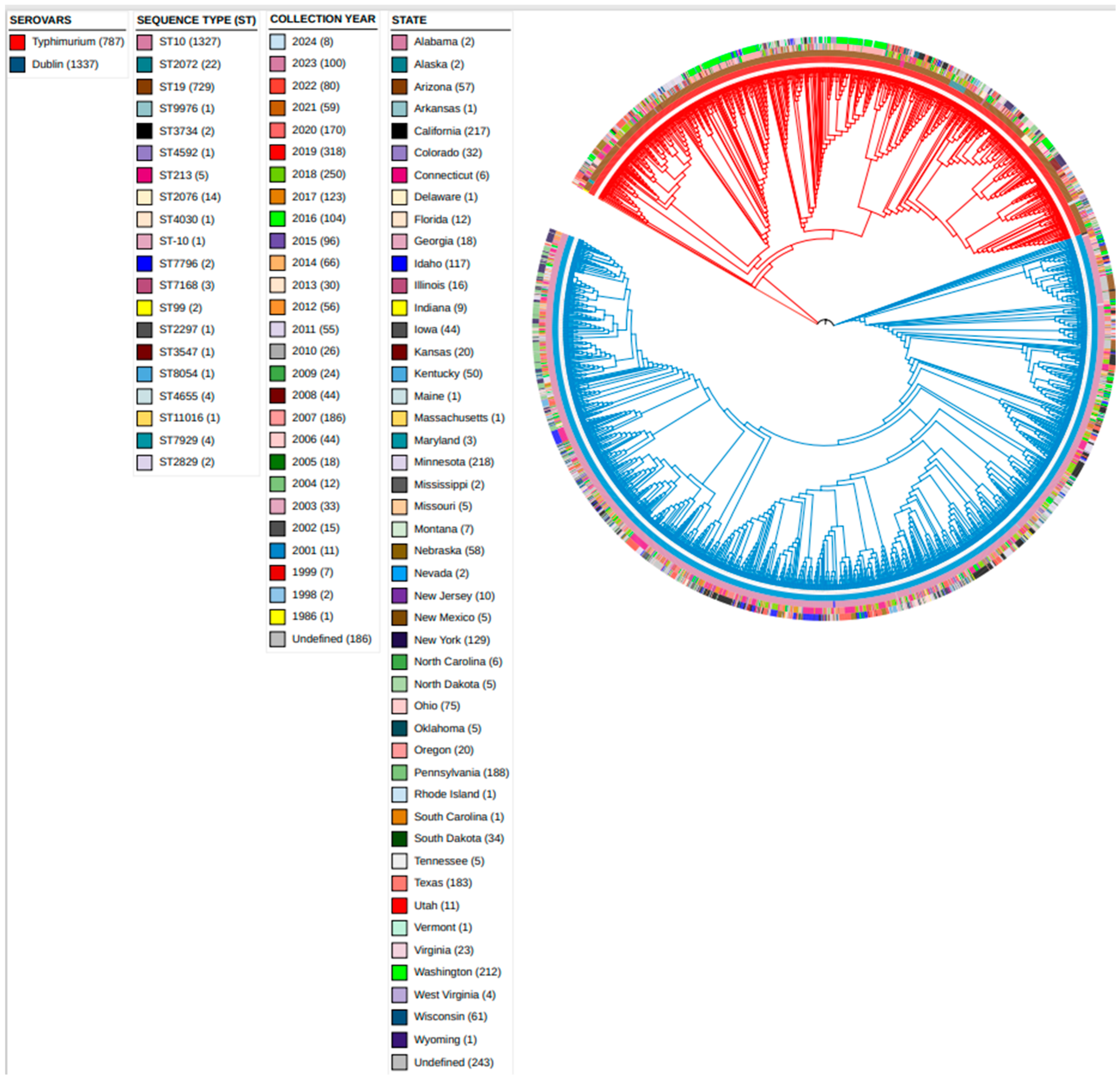 Microorganisms 13 00886 g001 Microorganisms 13 00886 g001