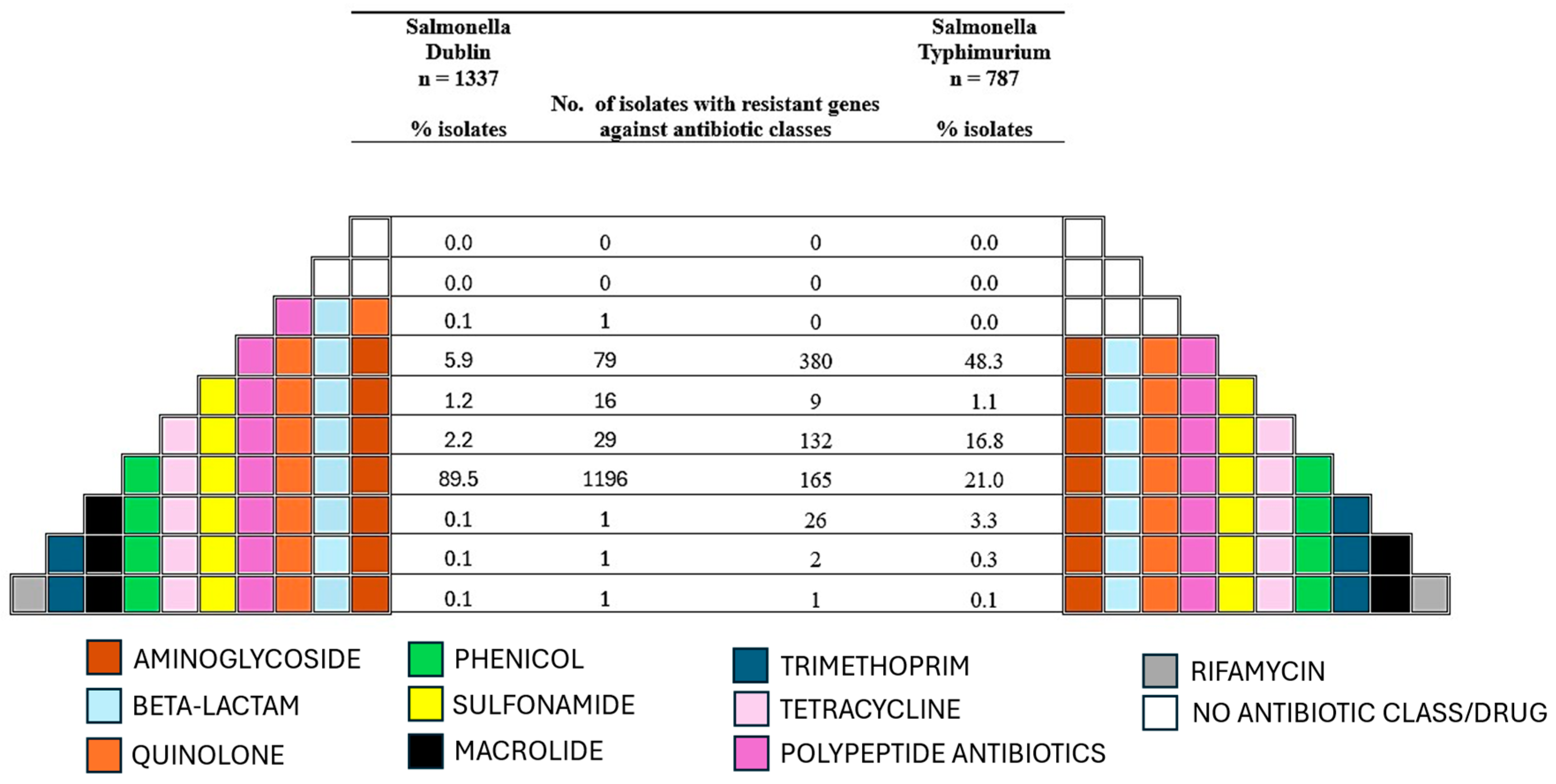 Microorganisms 13 00886 g003 Microorganisms 13 00886 g003