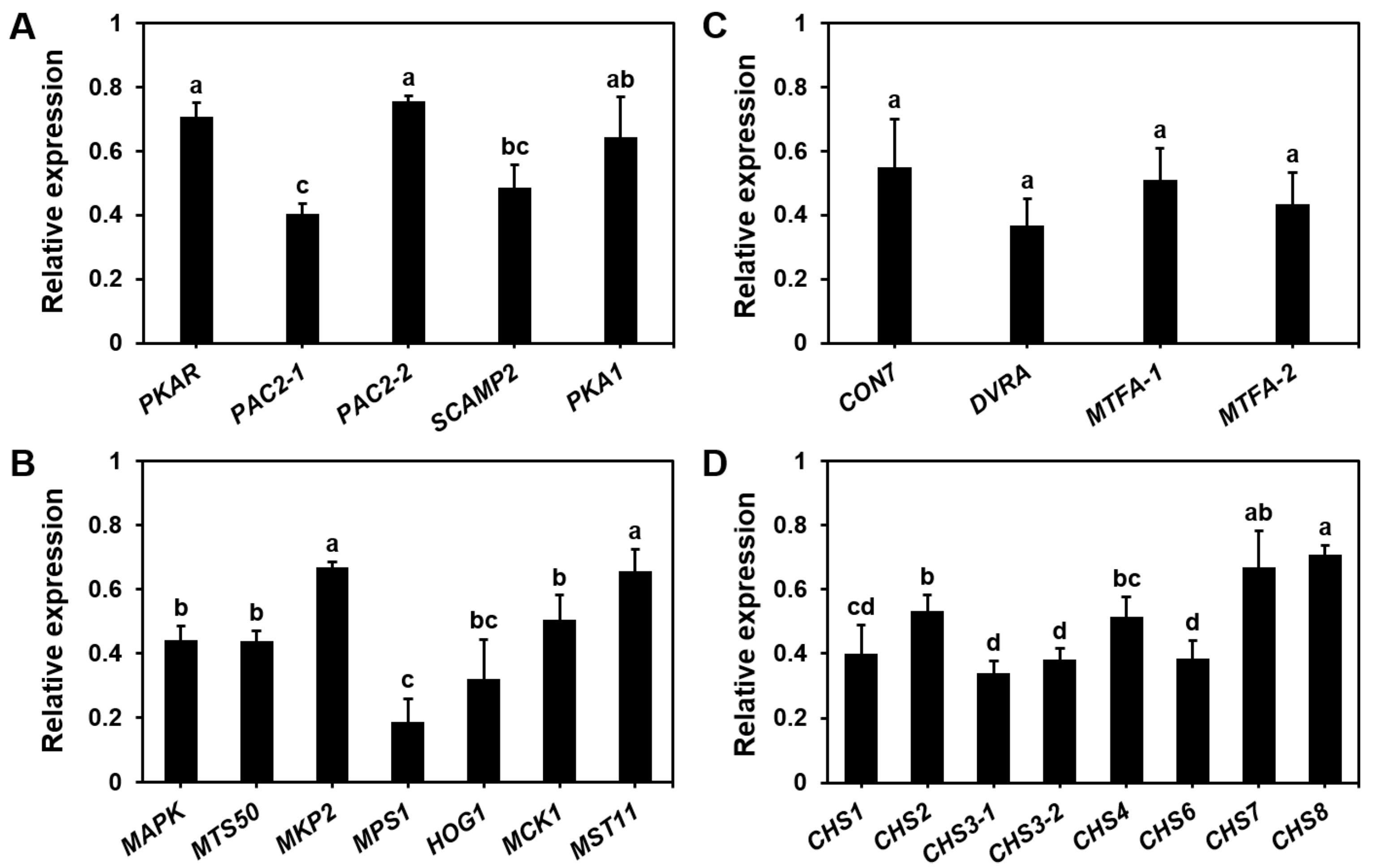 Microorganisms 13 00887 g004