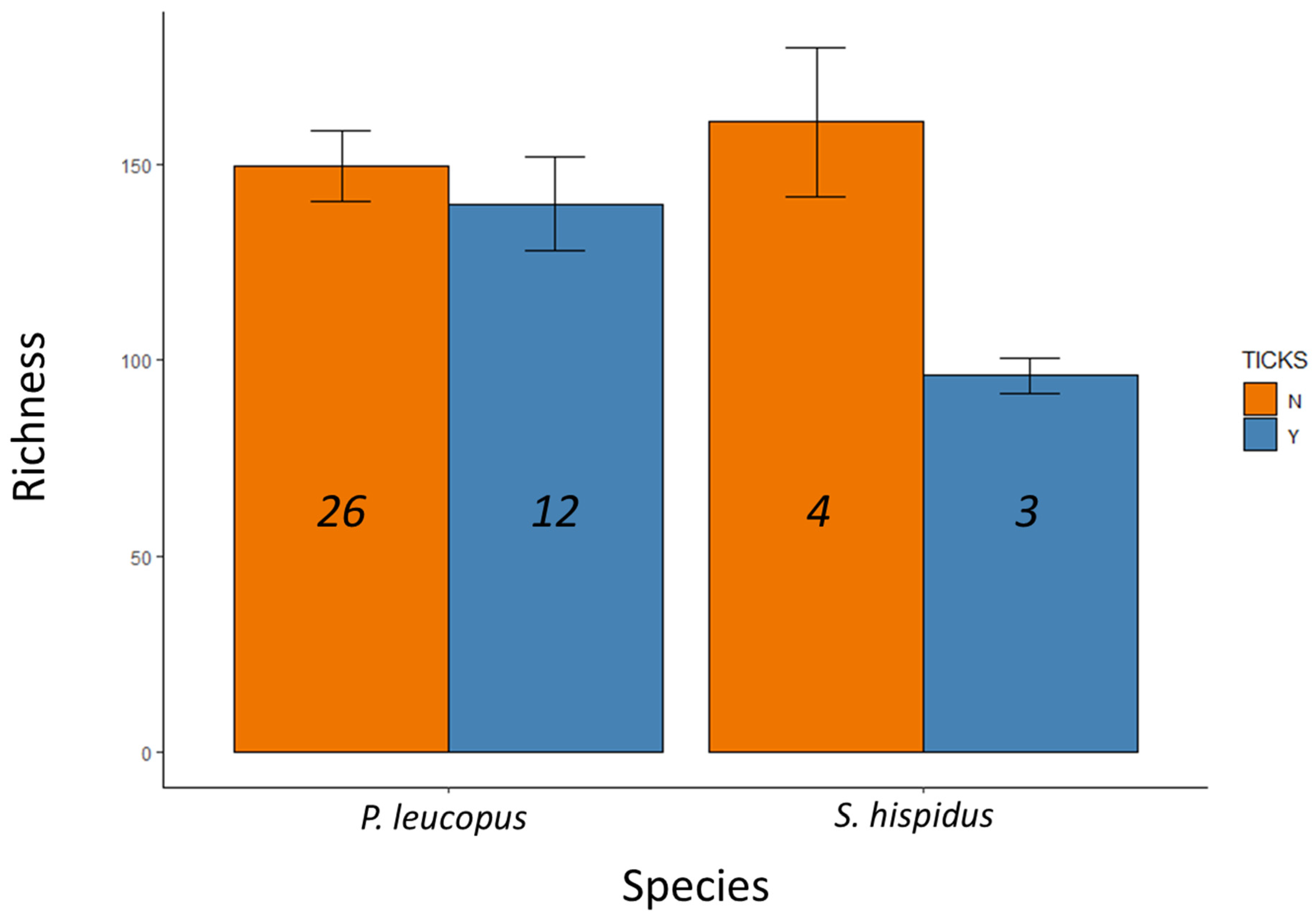 Microorganisms 13 00888 g002