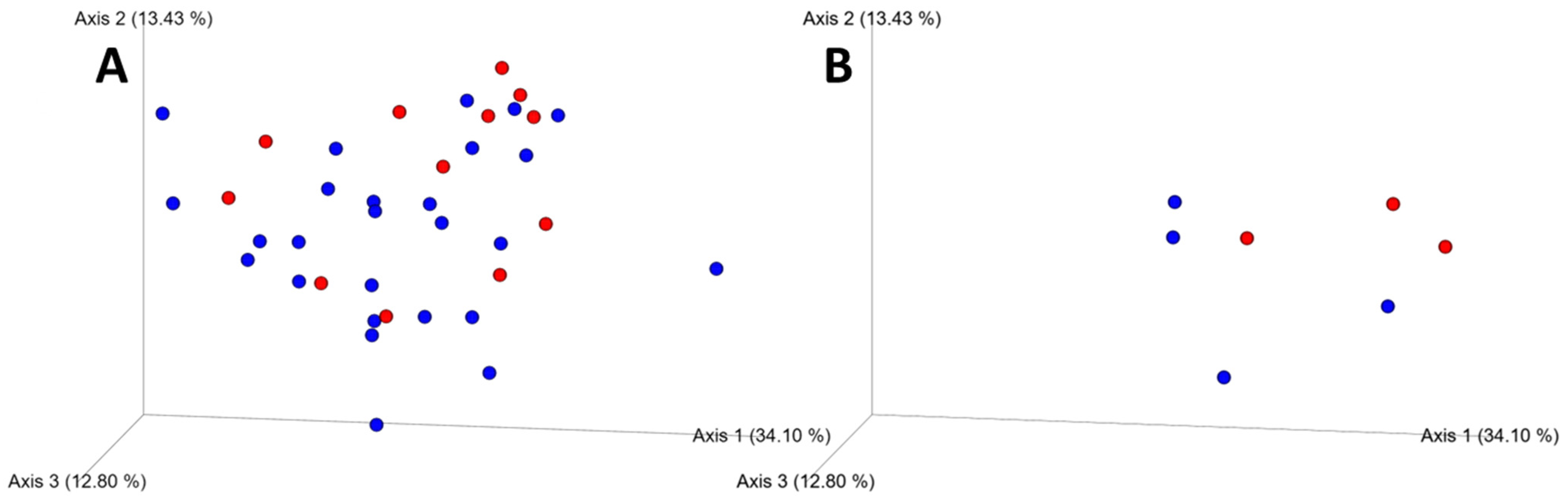 Microorganisms 13 00888 g003