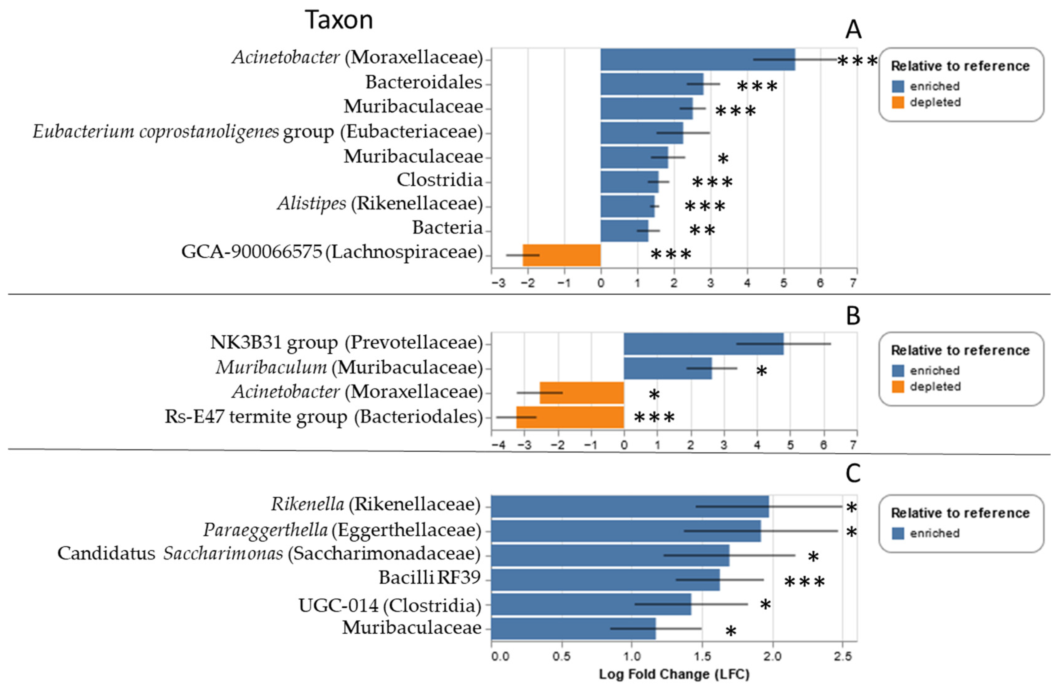 Microorganisms 13 00888 g004