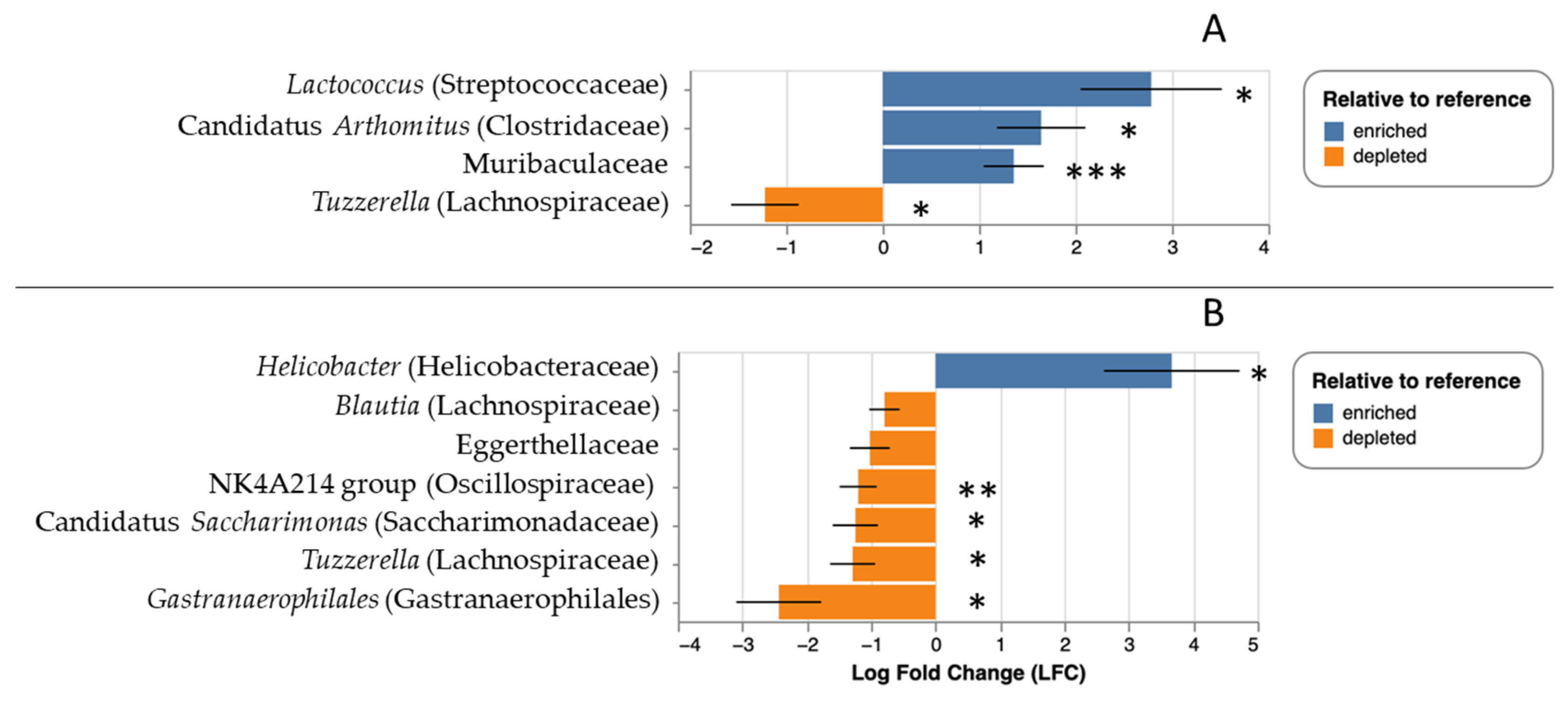 Microorganisms 13 00888 g005