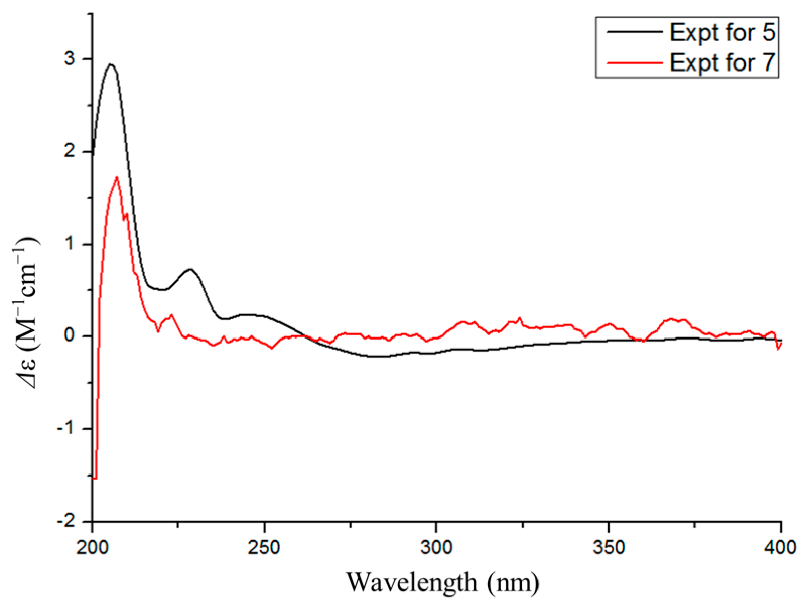 Microorganisms 13 00890 g006