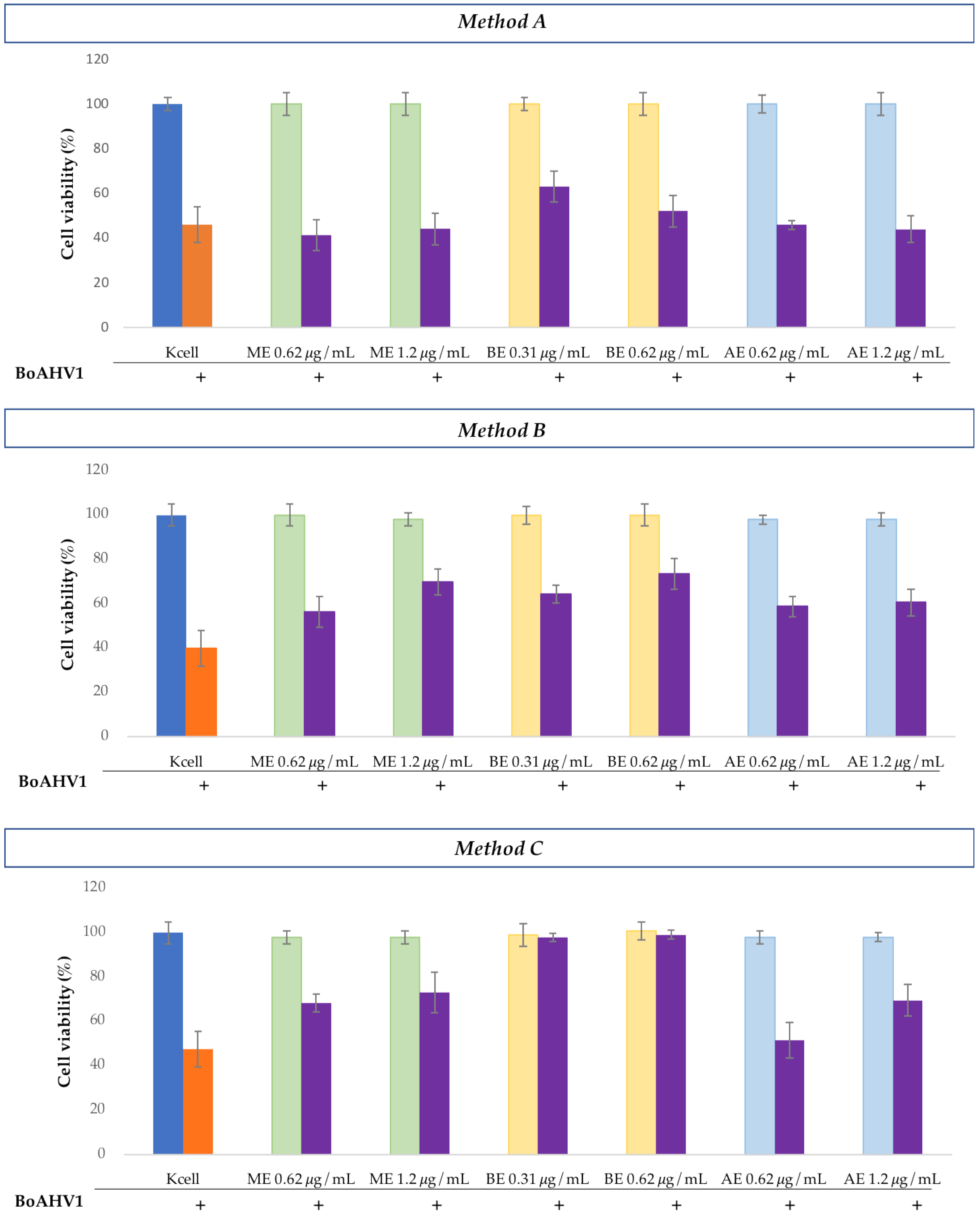 Microorganisms 13 00891 g002