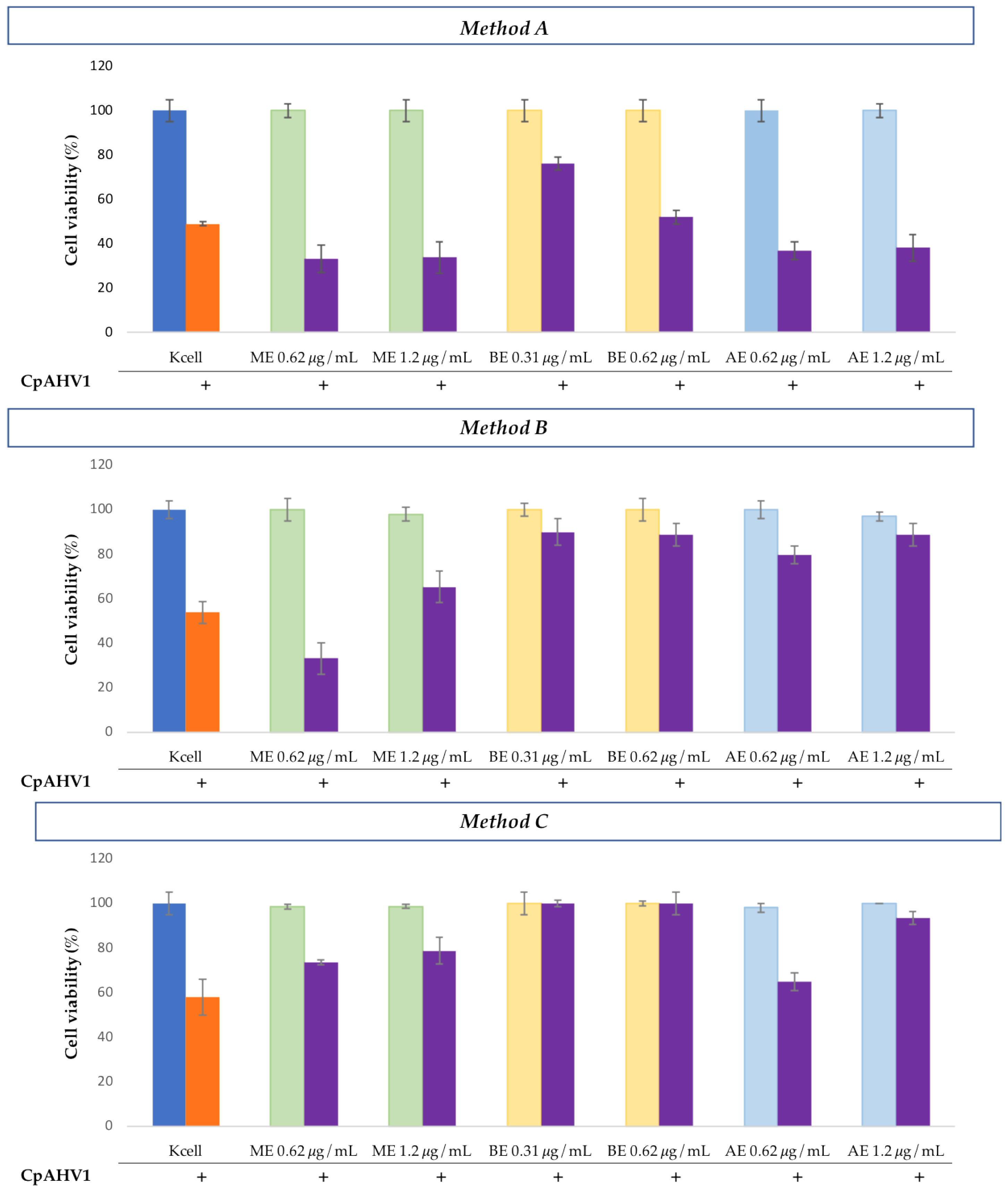 Microorganisms 13 00891 g004