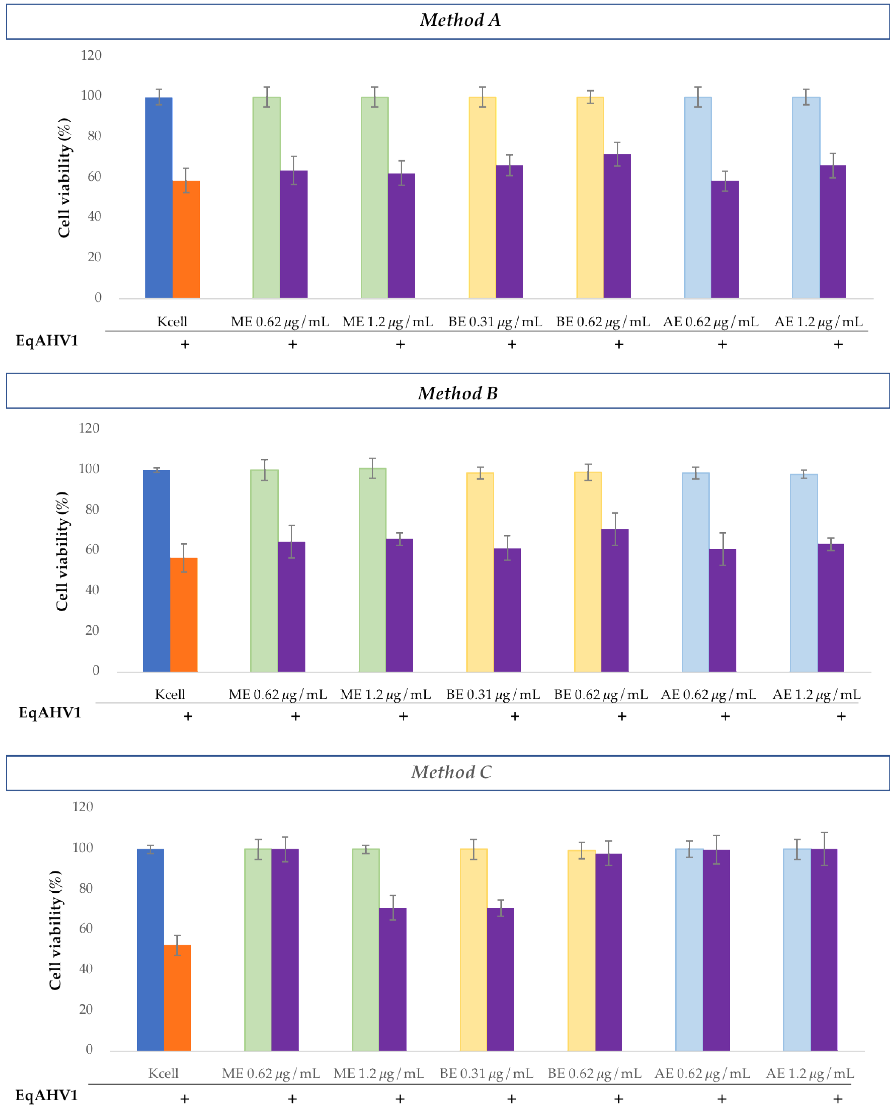 Microorganisms 13 00891 g006