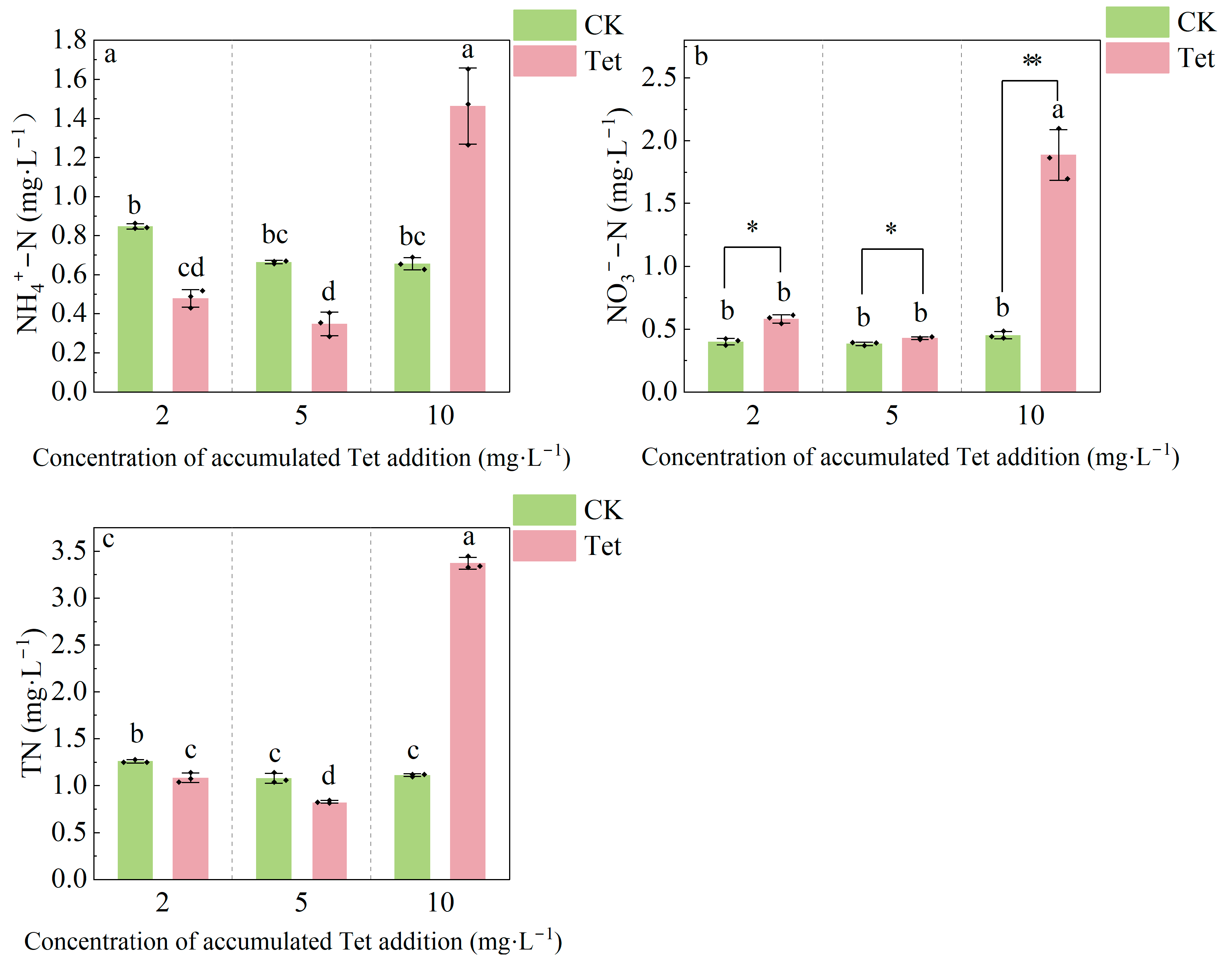 Microorganisms 13 00893 g003