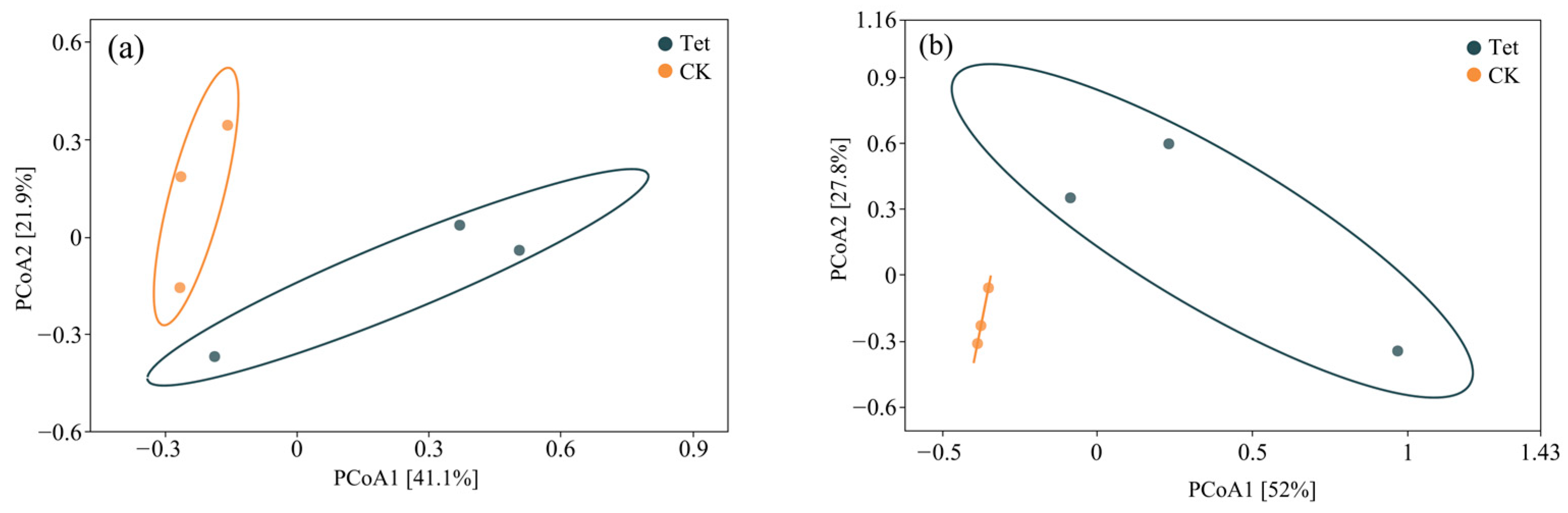Microorganisms 13 00893 g006