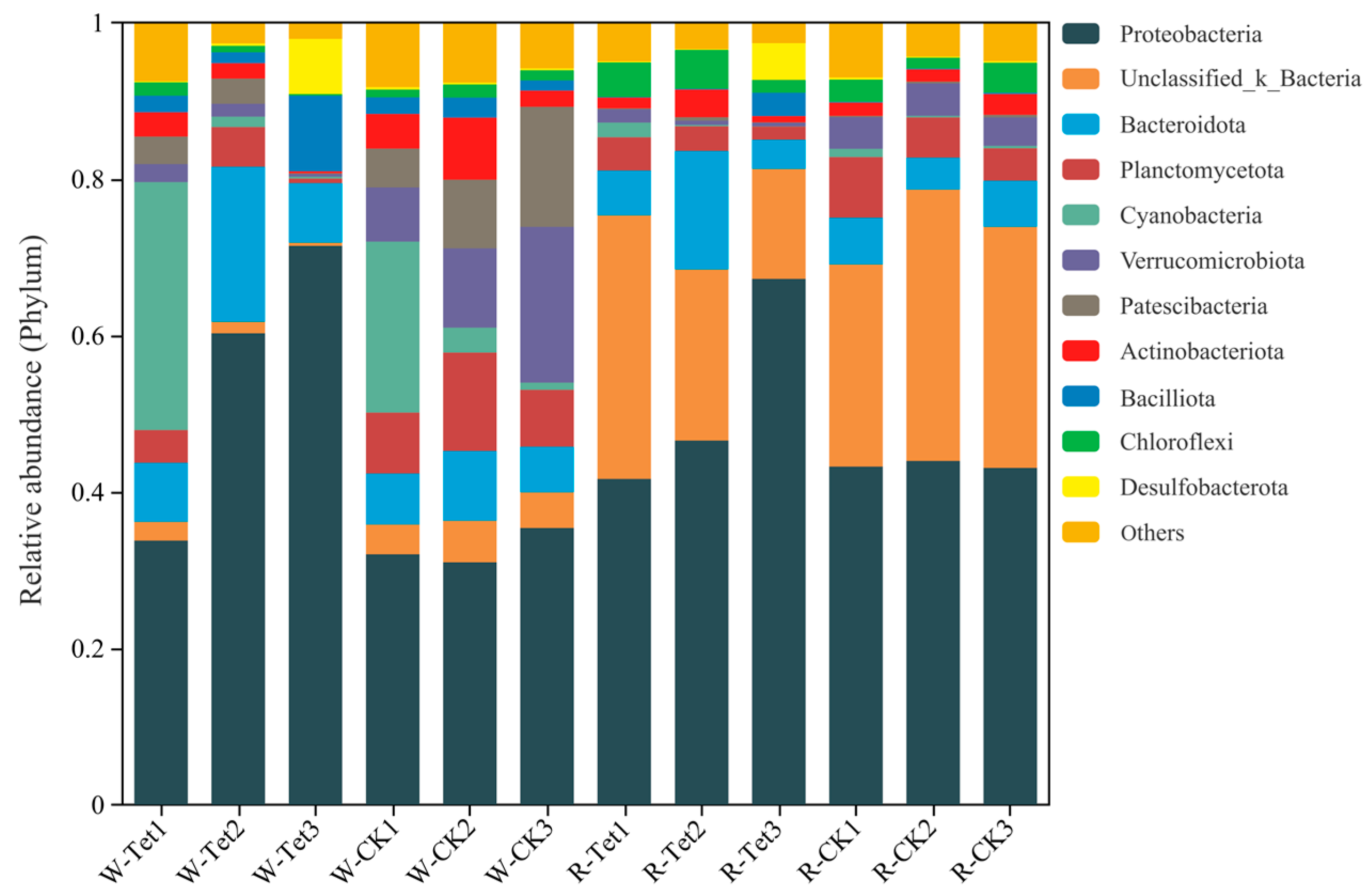 Microorganisms 13 00893 g007