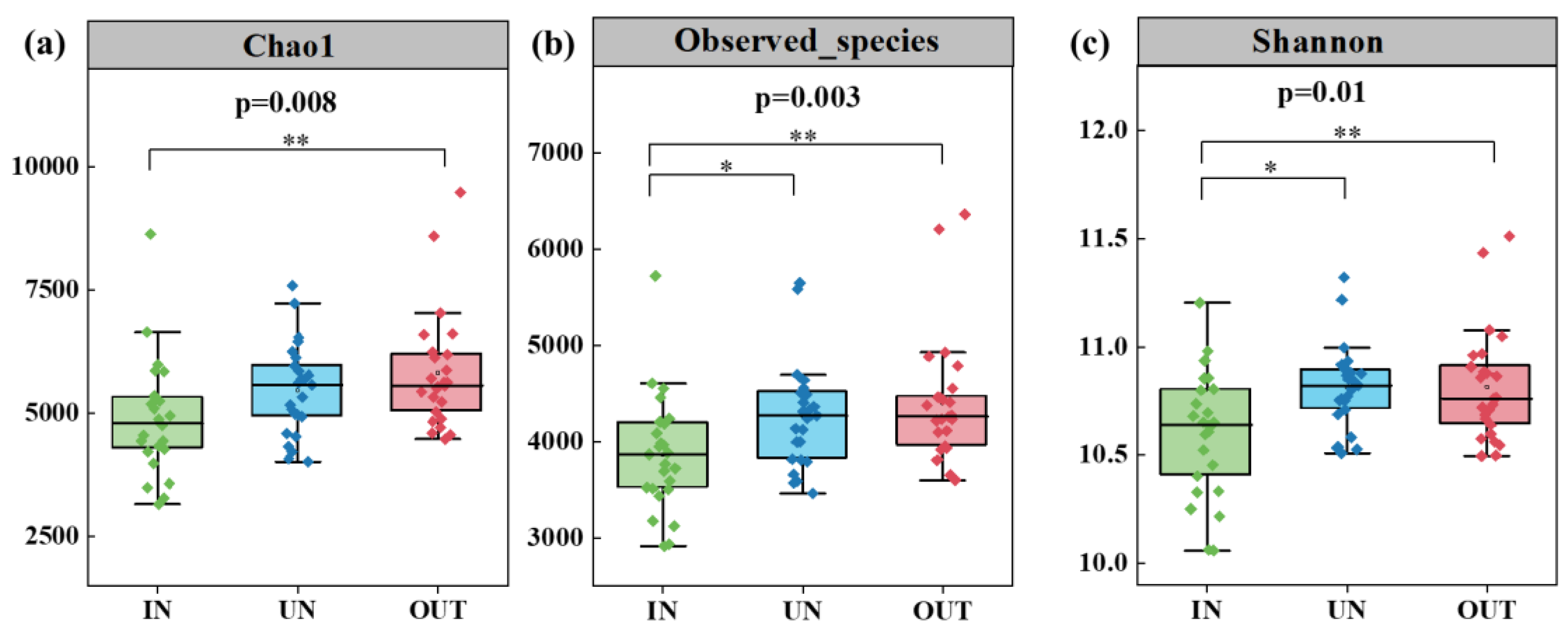 Microorganisms 13 00894 g002