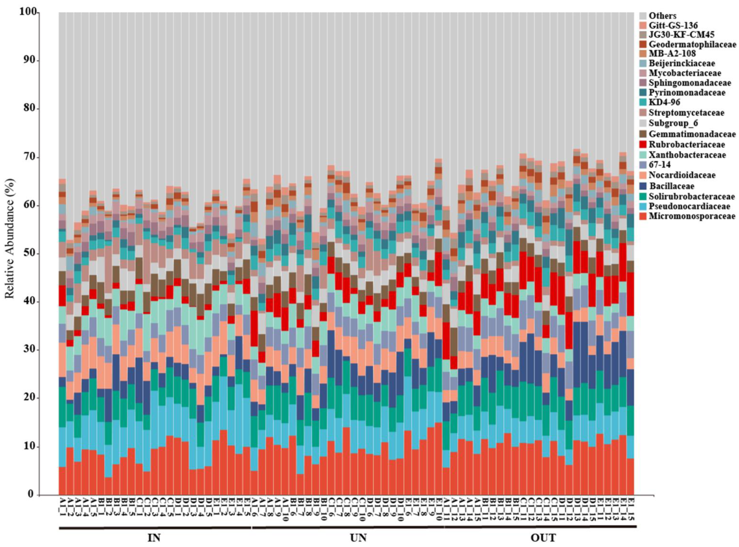 Microorganisms 13 00894 g004