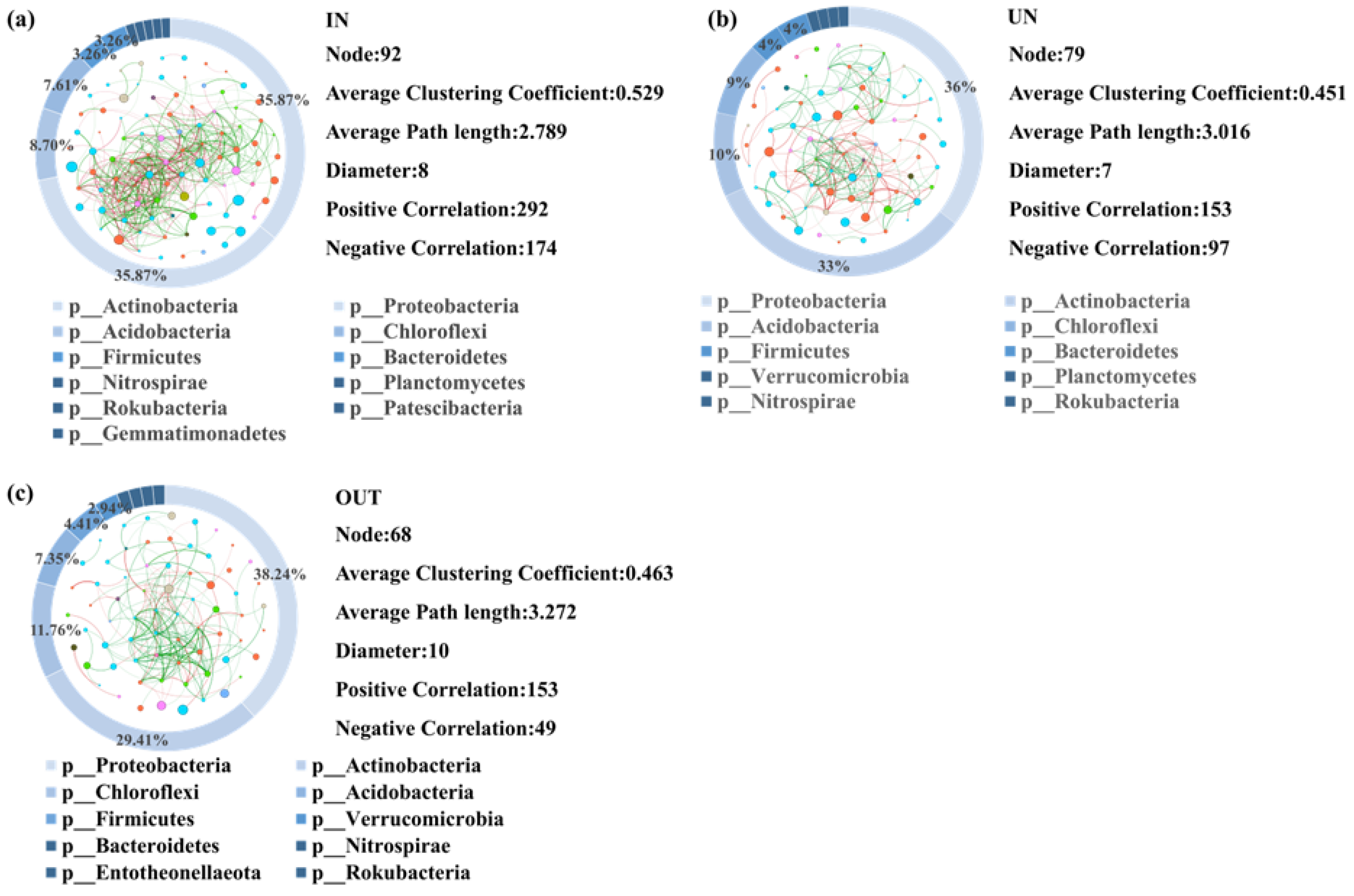 Microorganisms 13 00894 g005