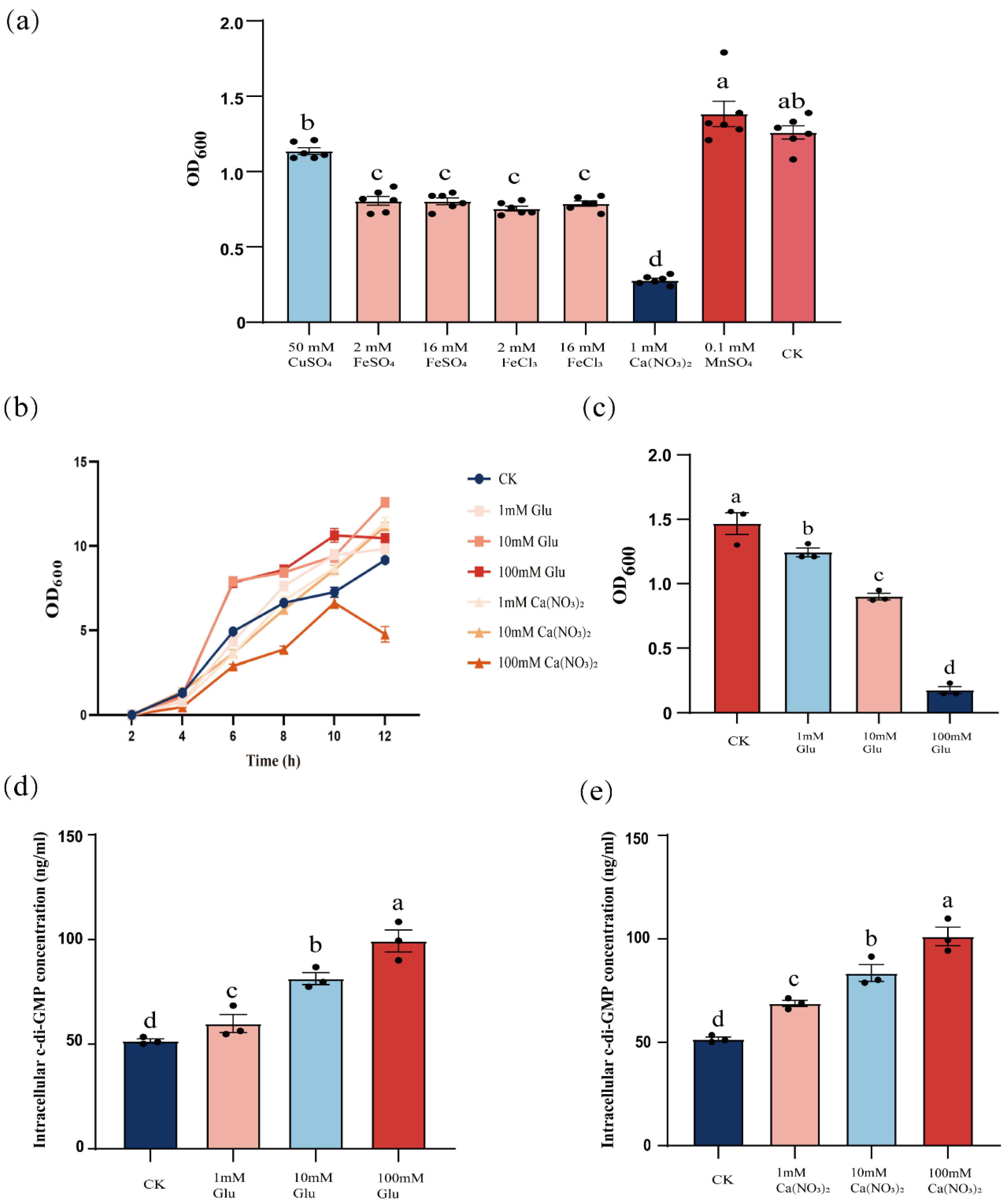 Microorganisms 13 00896 g003