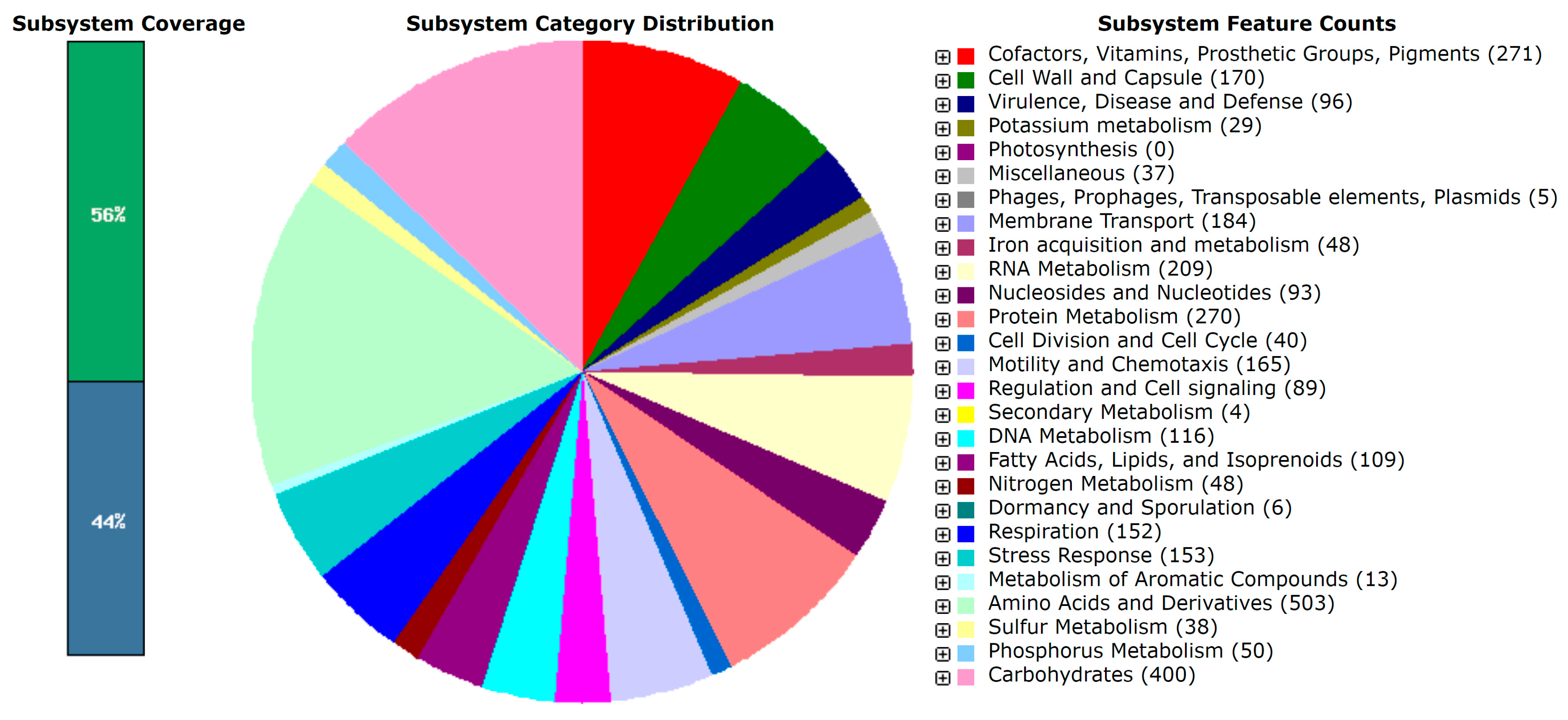 Microorganisms 13 00897 g002