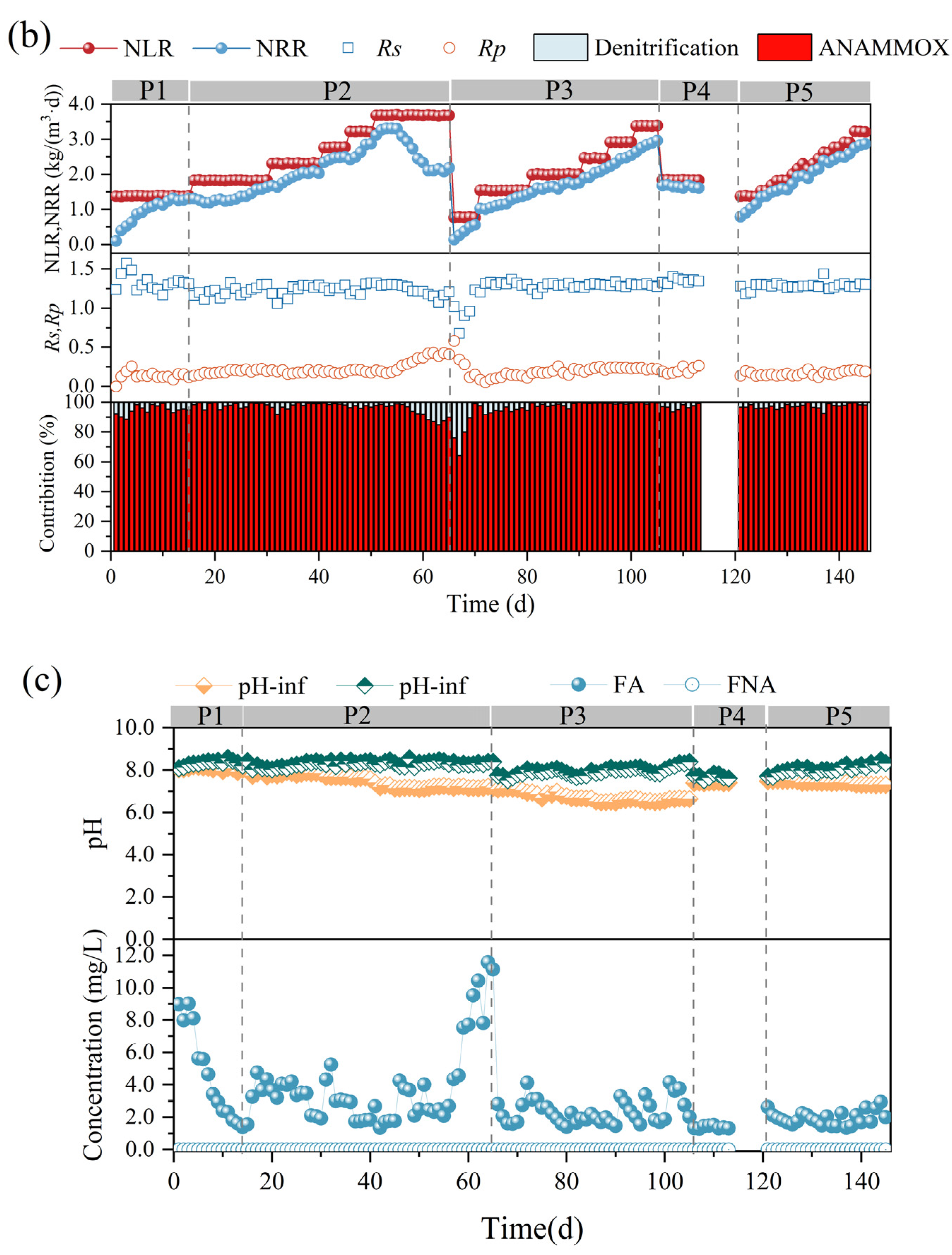 Microorganisms 13 00899 g002b