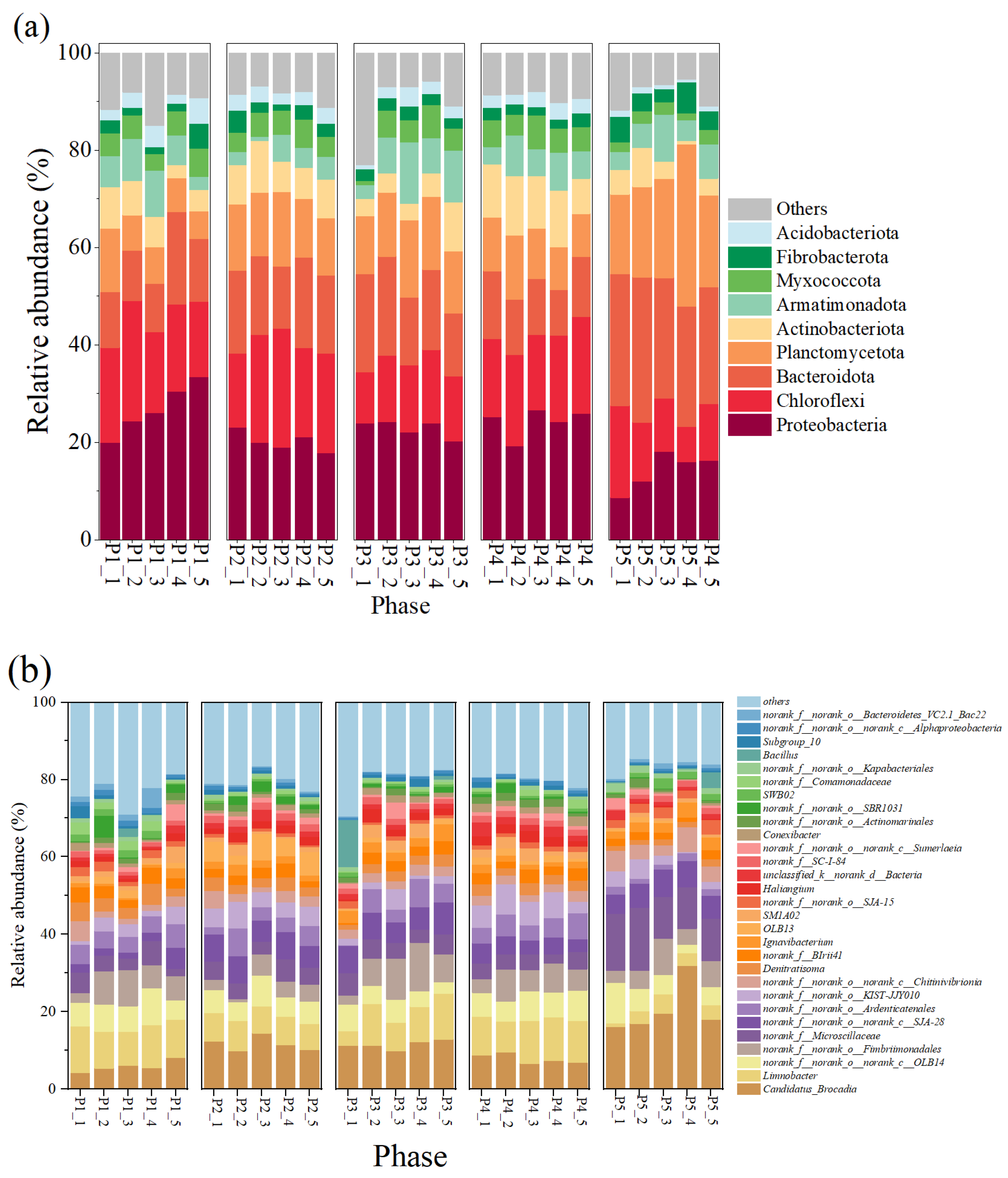 Microorganisms 13 00899 g003