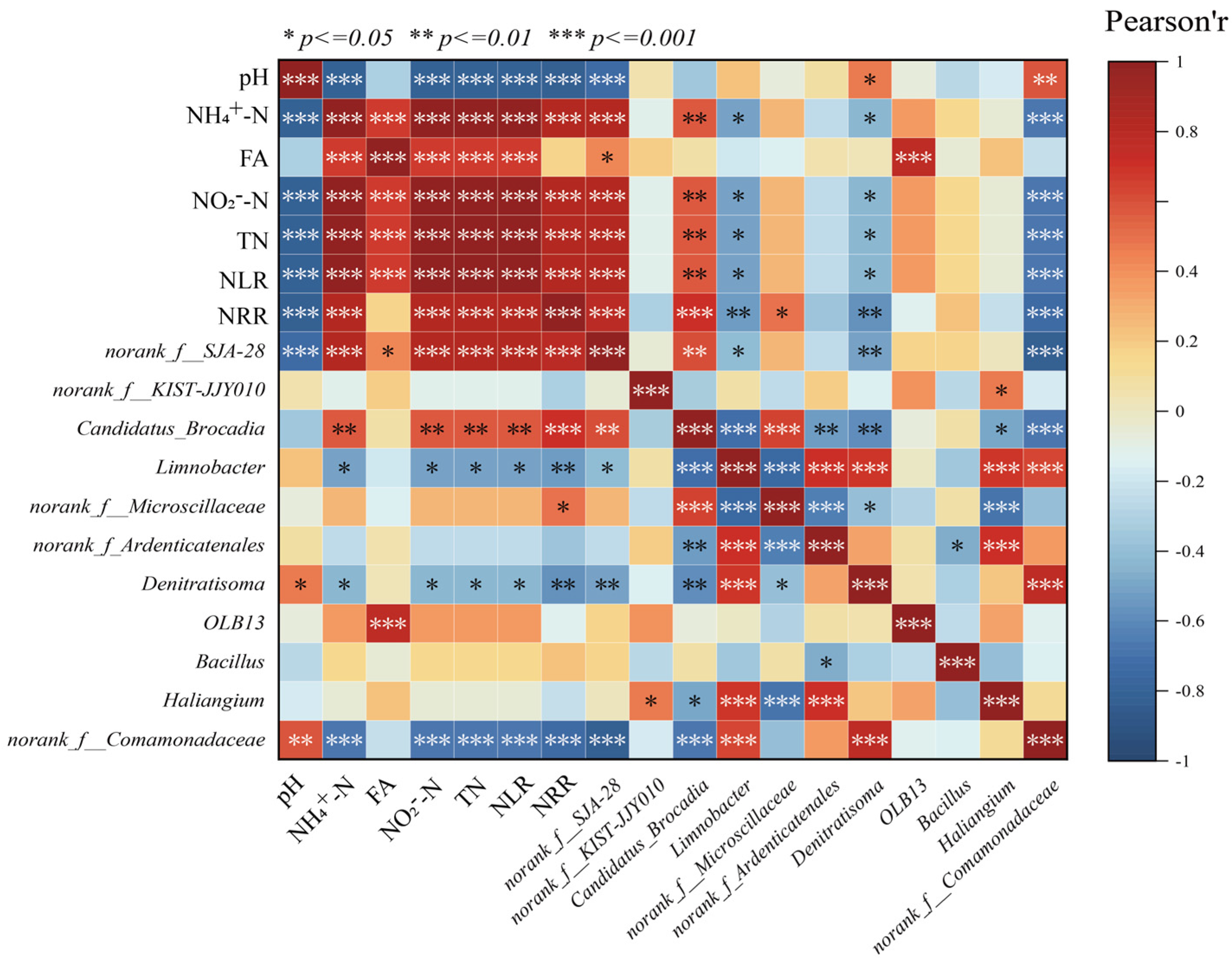 Microorganisms 13 00899 g005