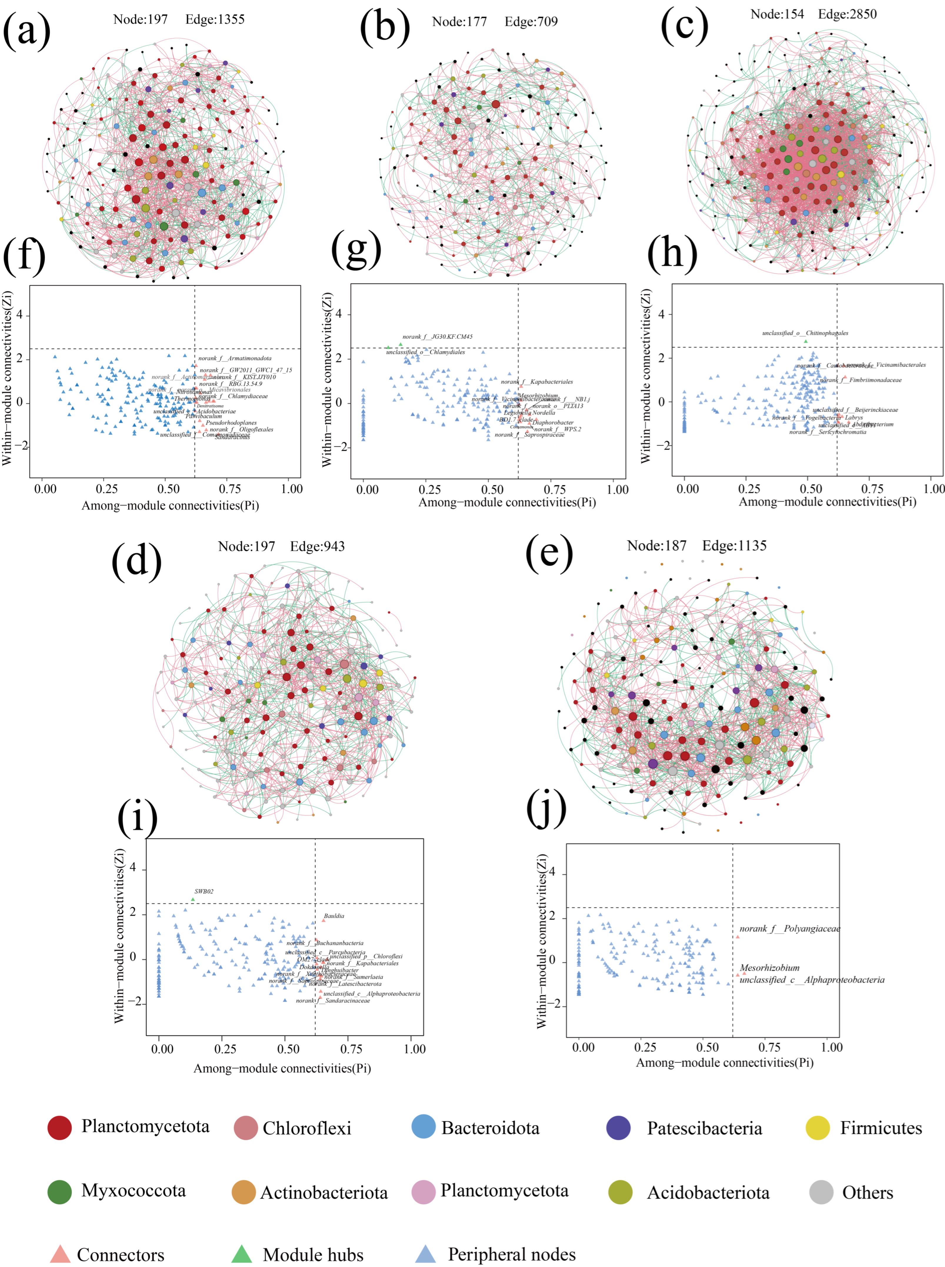 Microorganisms 13 00899 g007