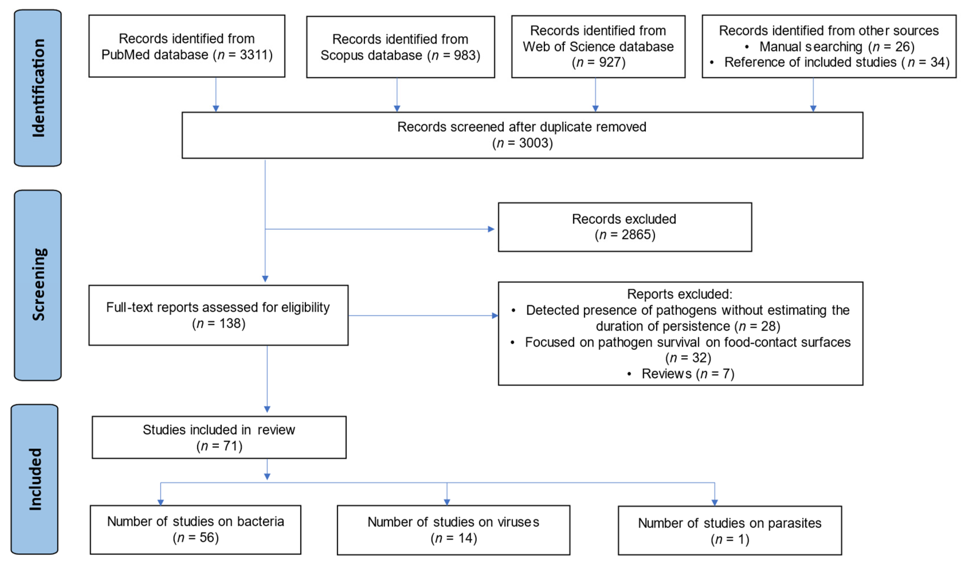 Microorganisms 13 00901 g001