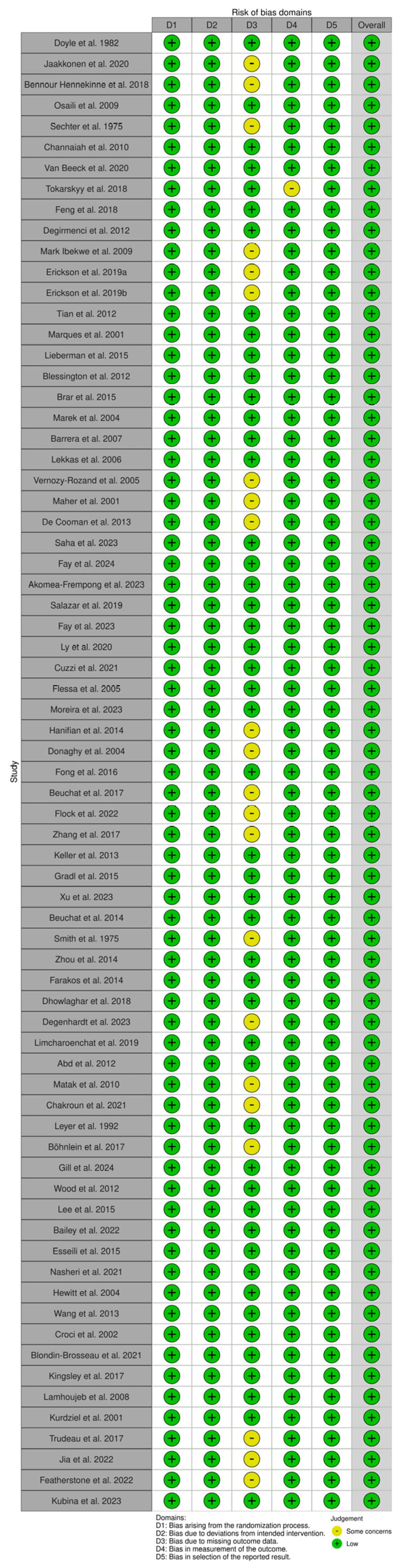 Microorganisms 13 00901 g004