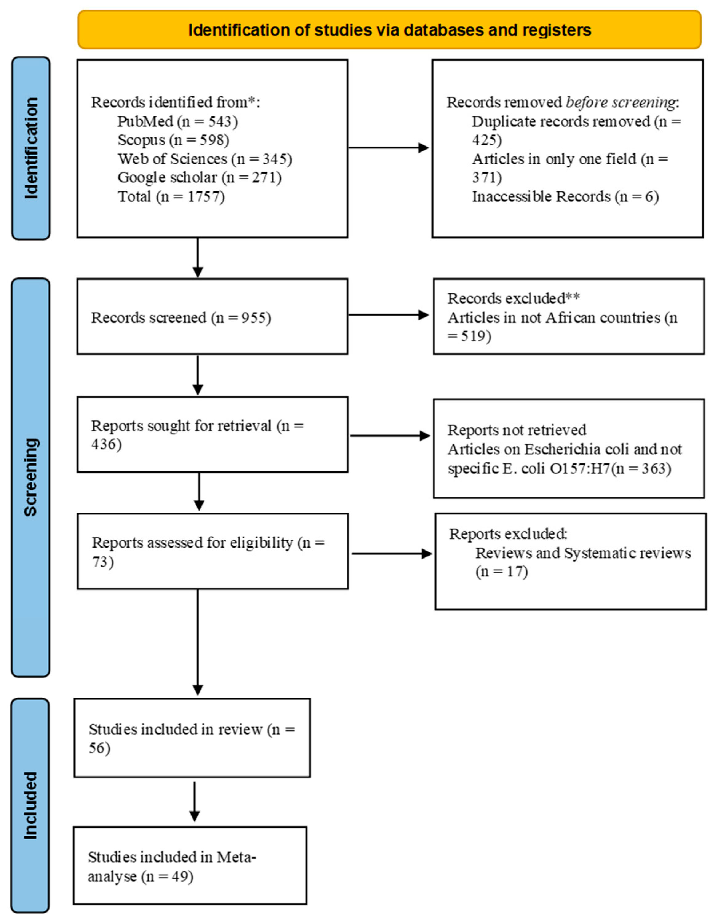 Microorganisms 13 00902 g001