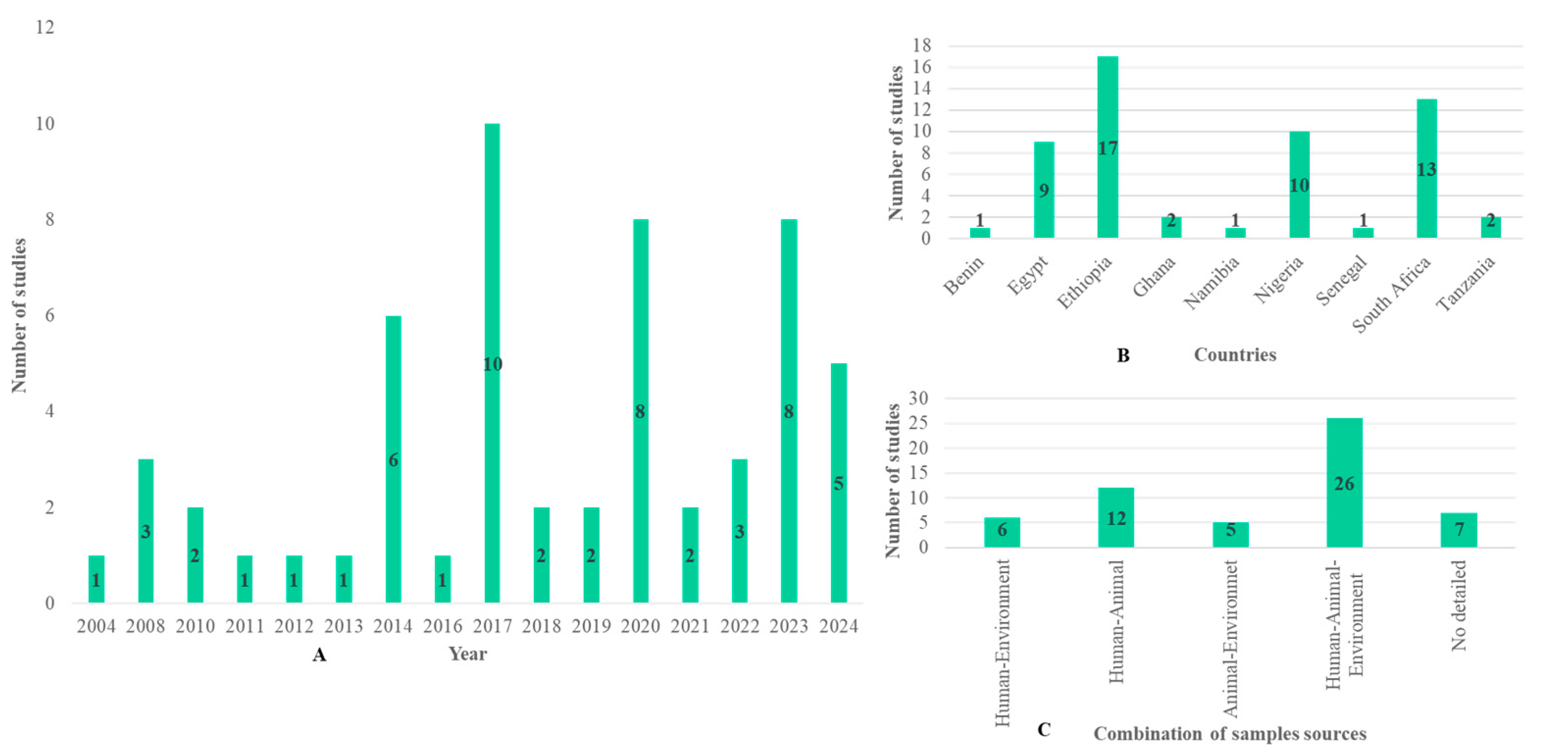 Microorganisms 13 00902 g002