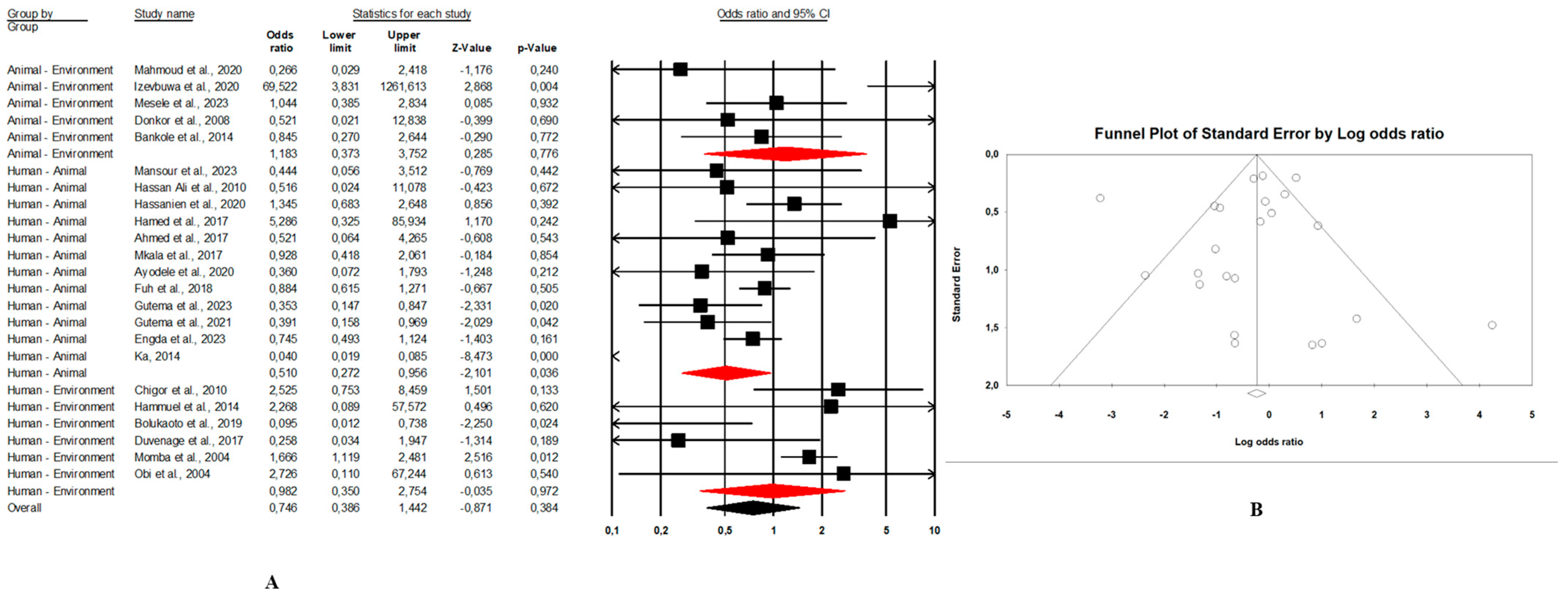 Microorganisms 13 00902 g004