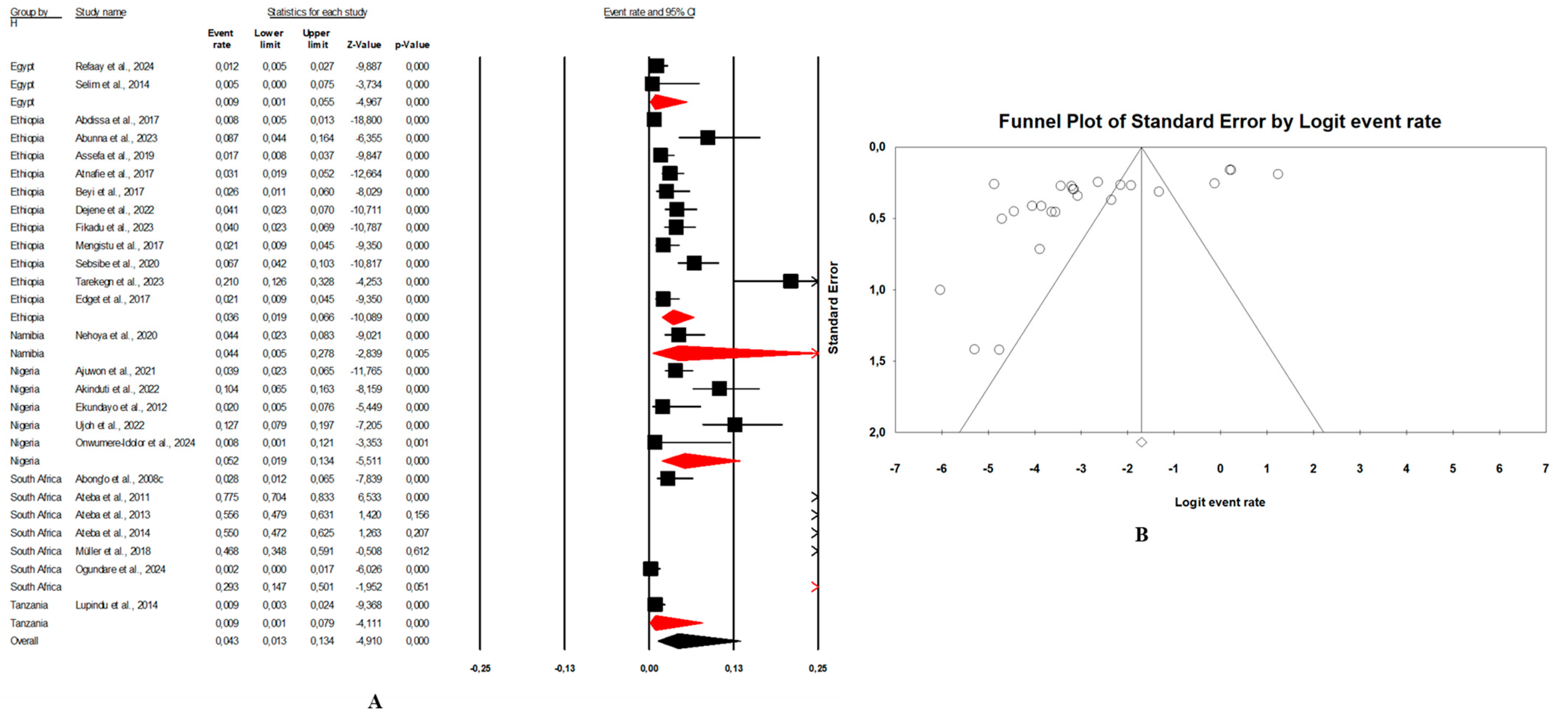 Microorganisms 13 00902 g005
