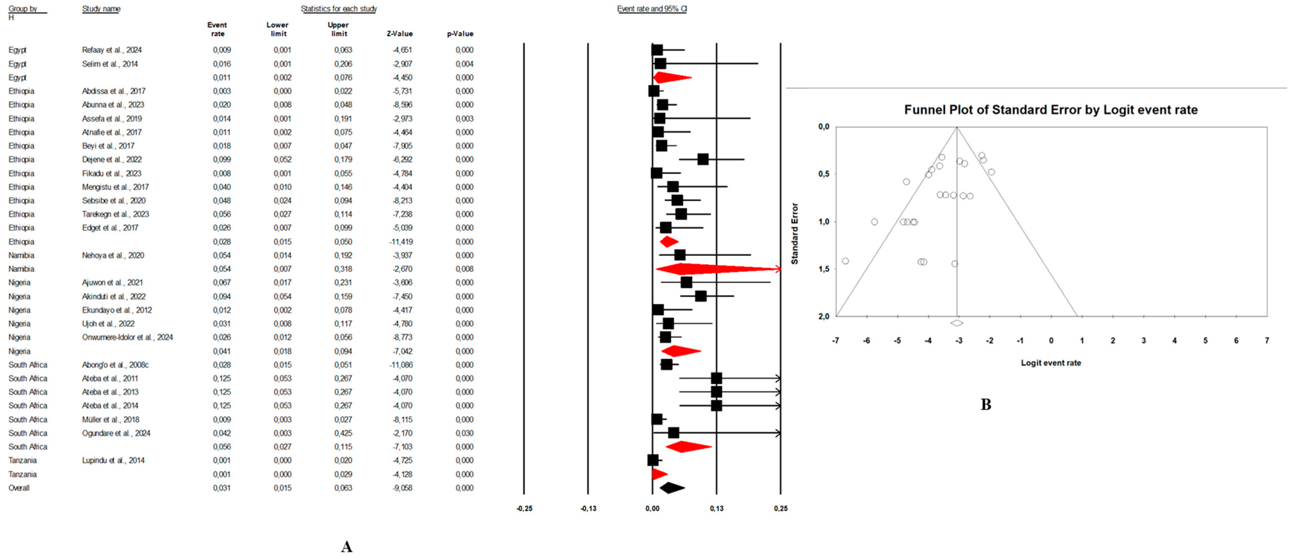 Microorganisms 13 00902 g006