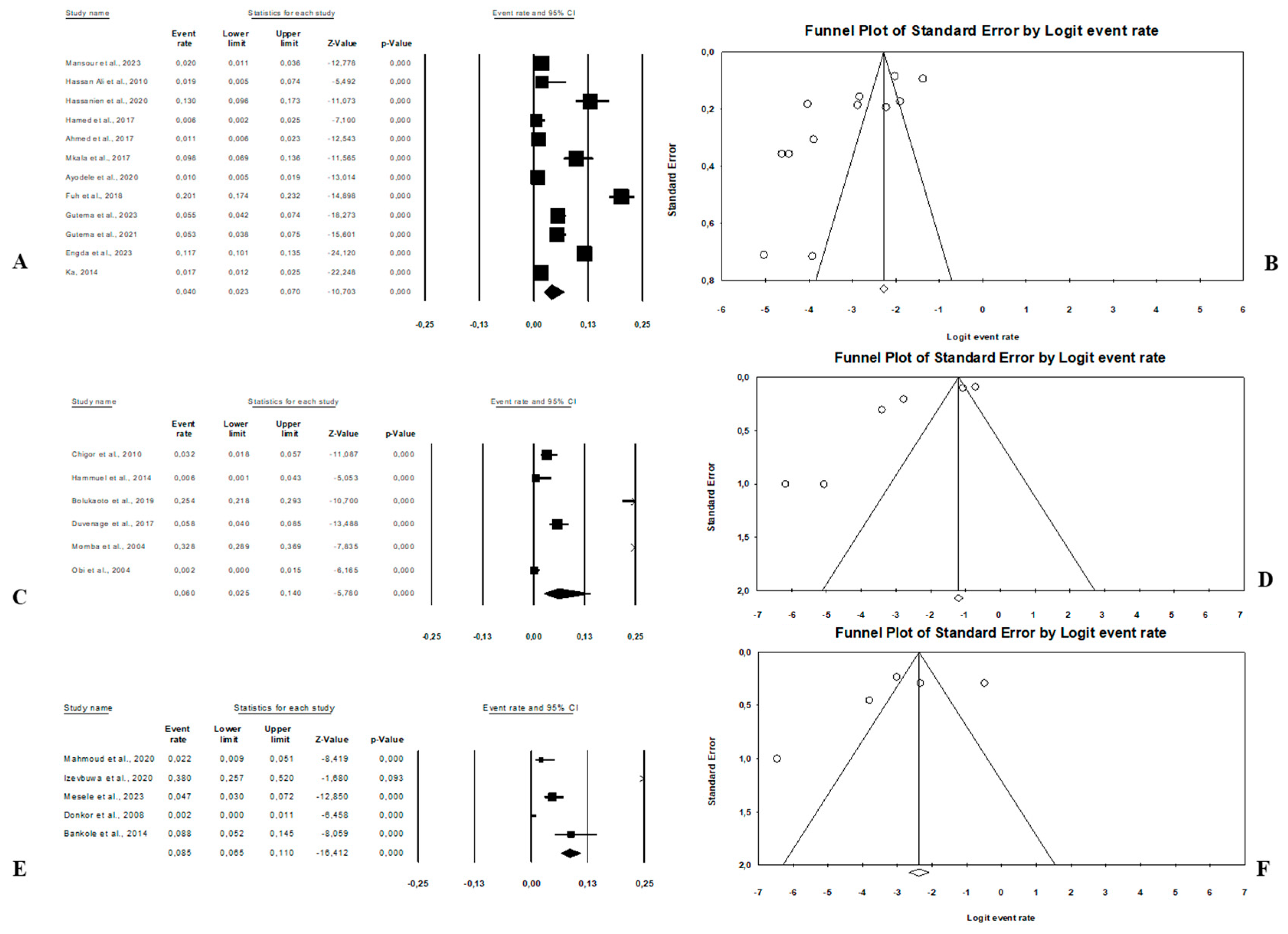 Microorganisms 13 00902 g008