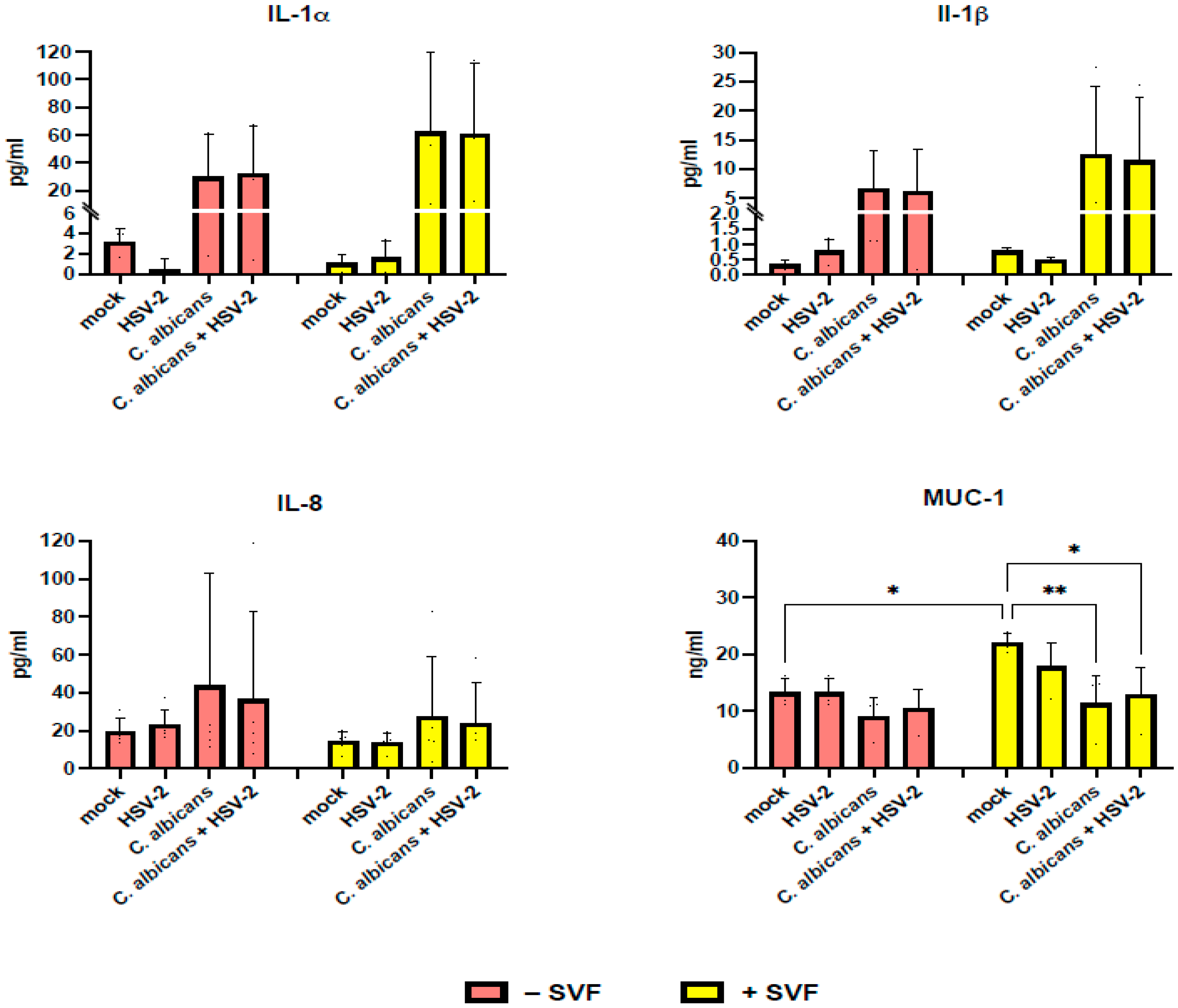 Microorganisms 13 00905 g005