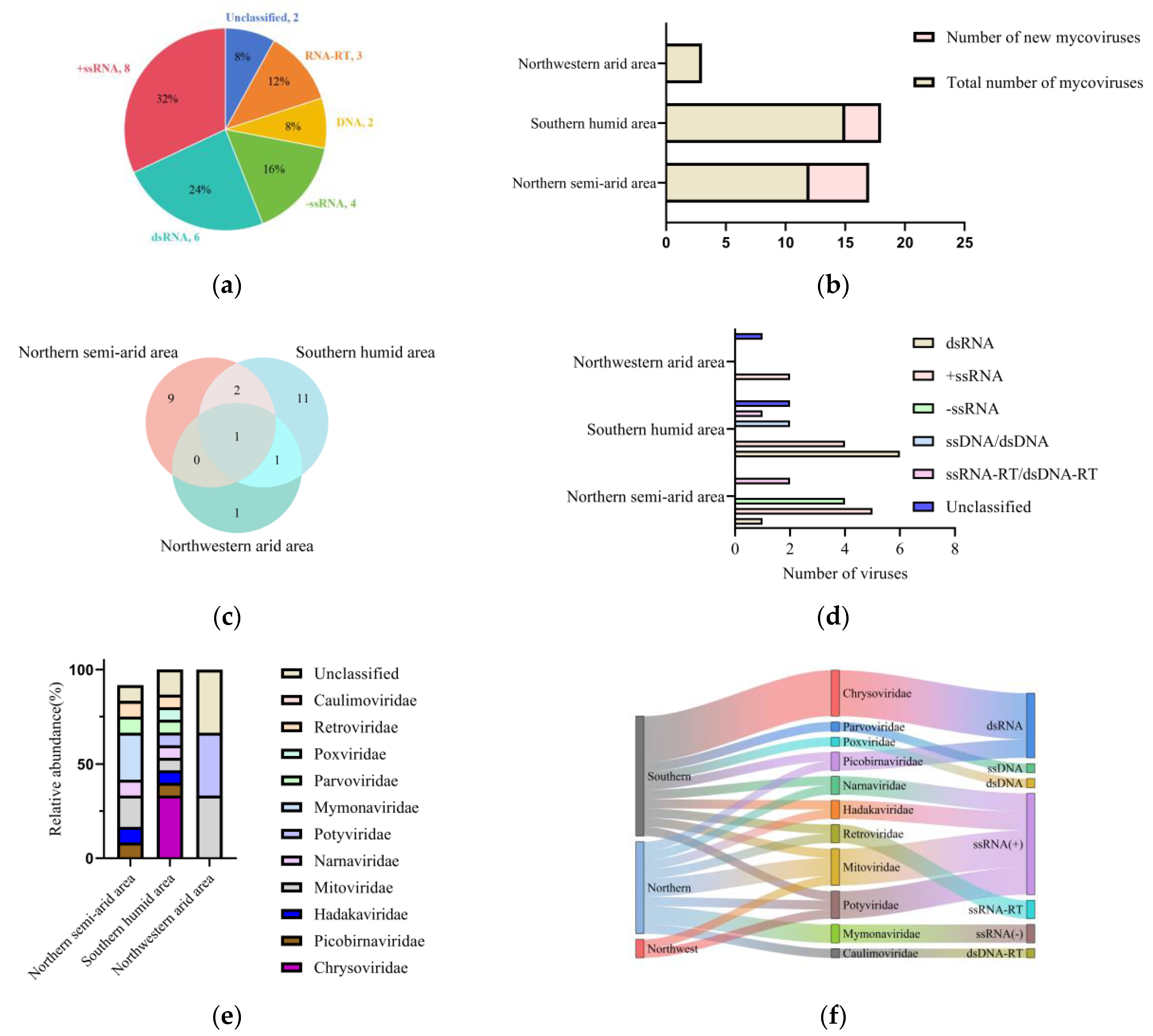 Microorganisms 13 00906 g001