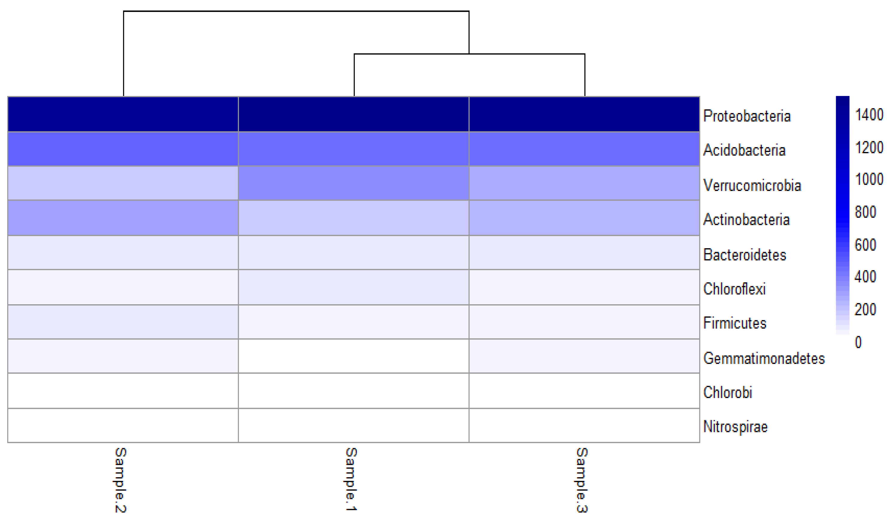 Microorganisms 13 00909 g004