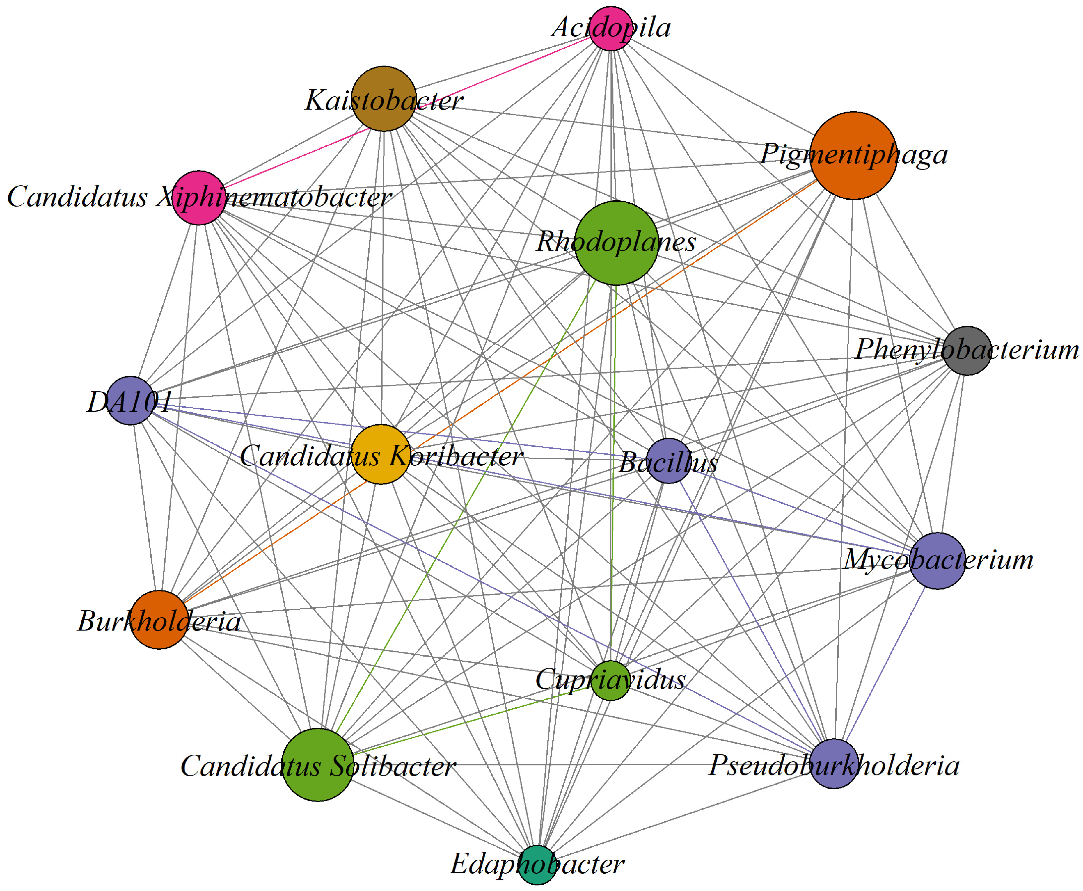 Microorganisms 13 00909 g006