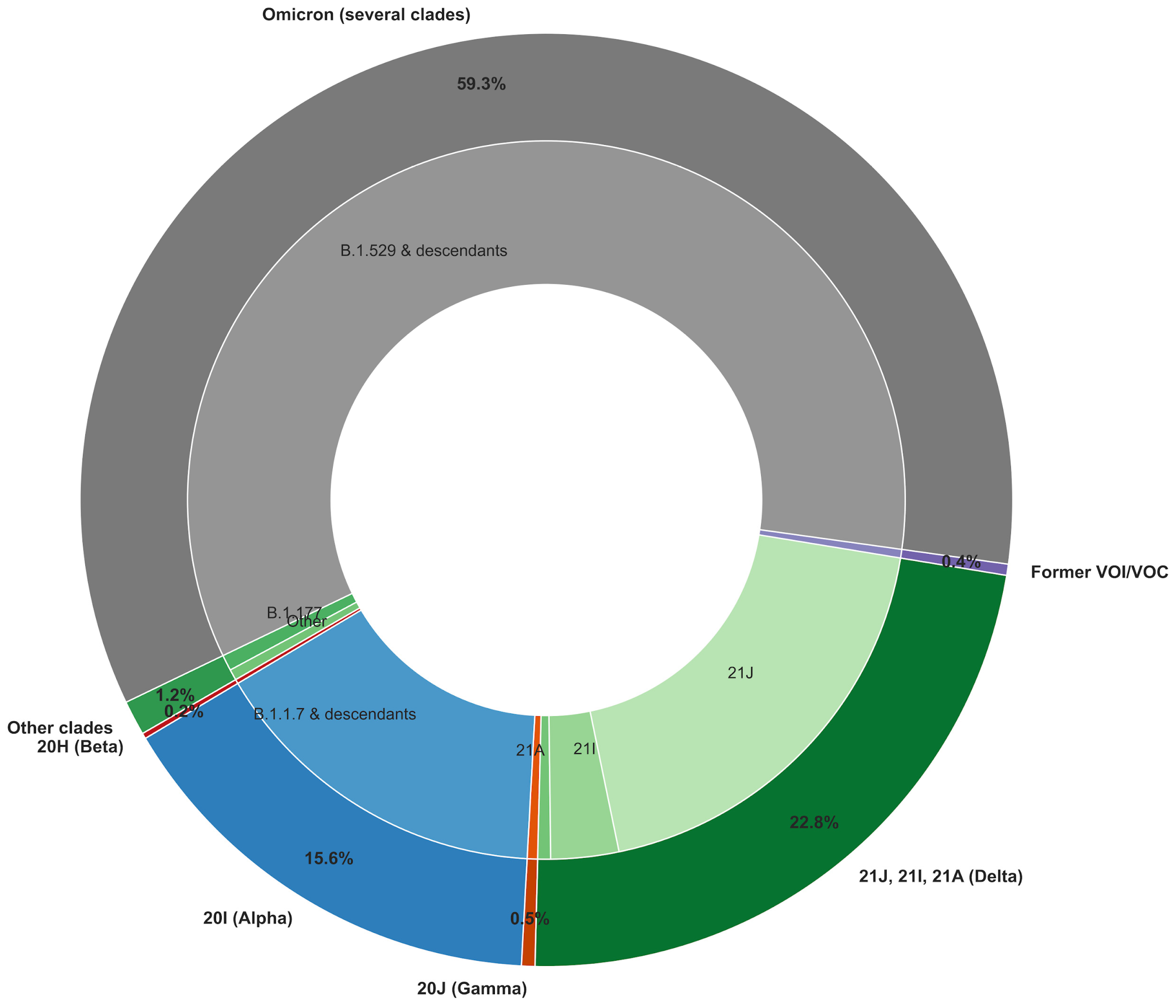 Microorganisms 13 00912 g003